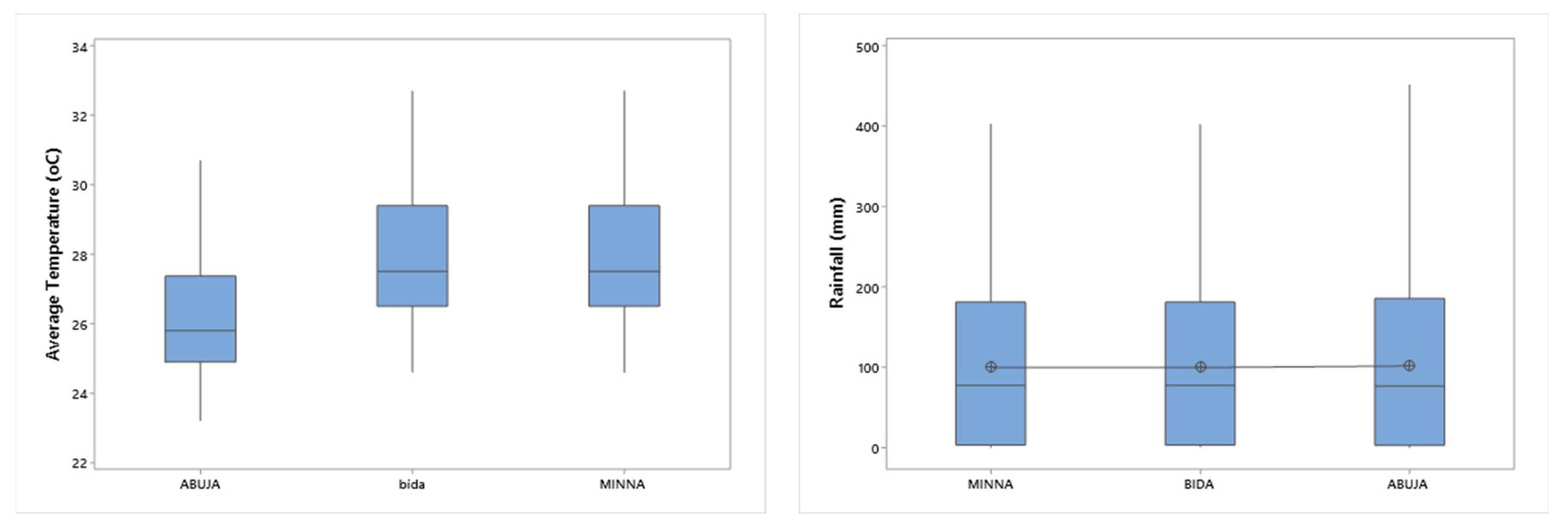 Preprints 95596 g006