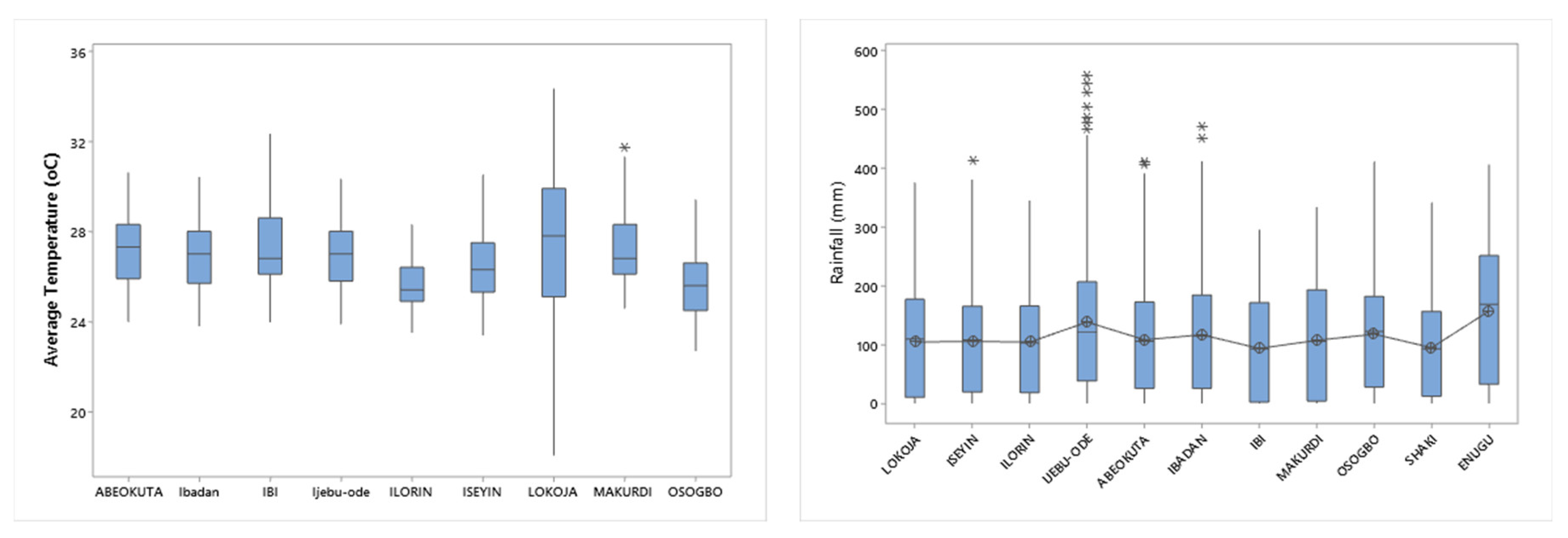 Preprints 95596 g007