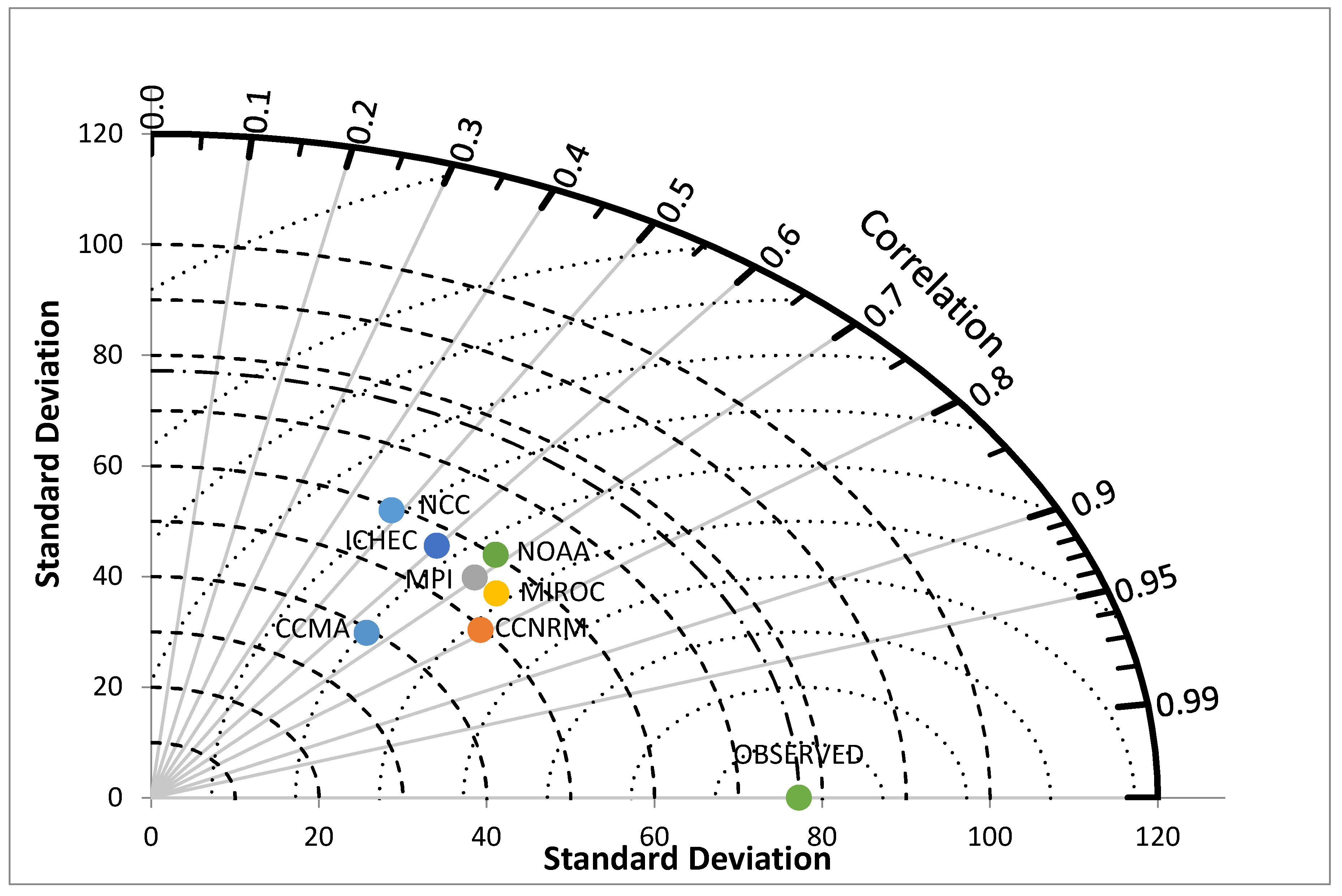 Preprints 95596 g009