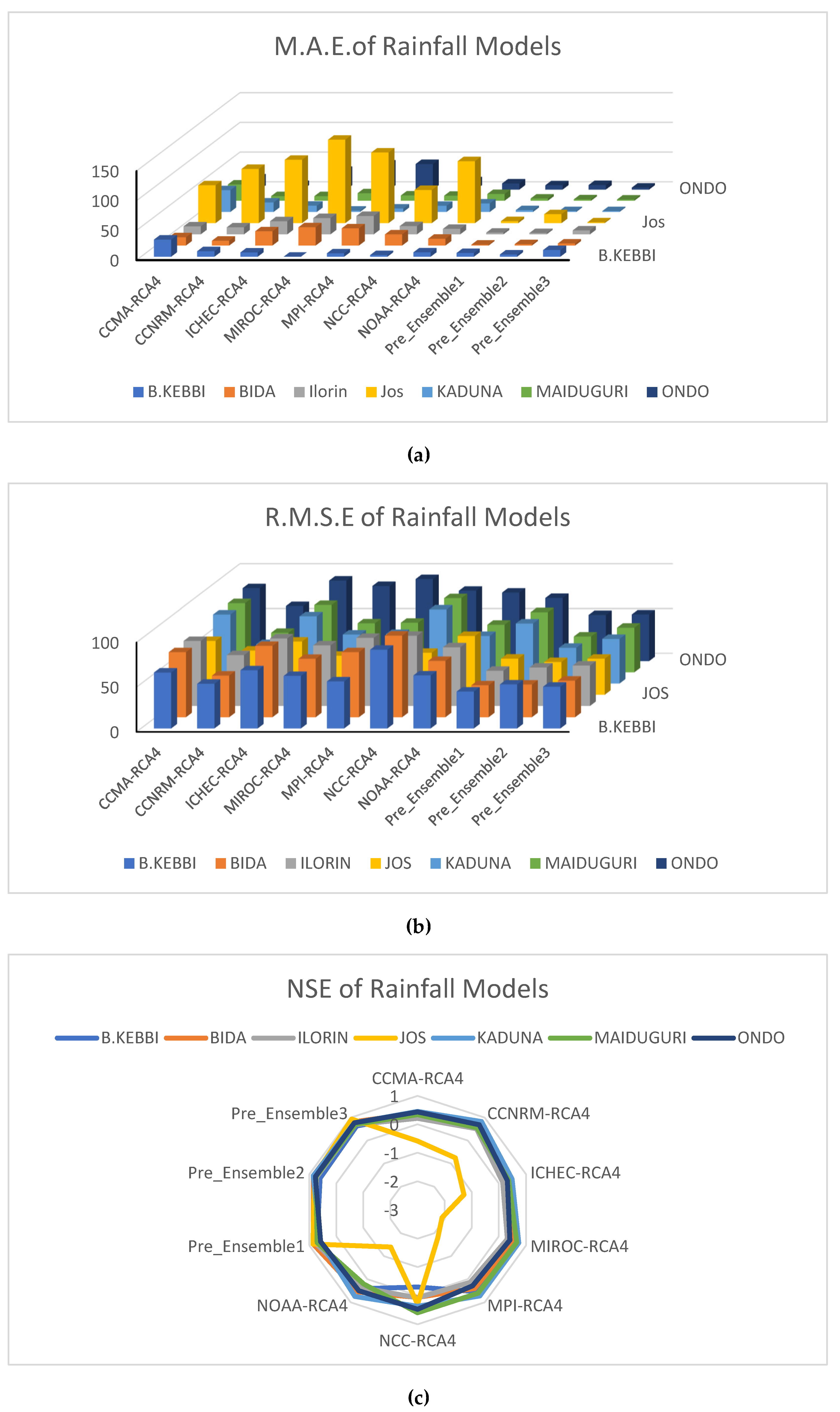 Preprints 95596 g010