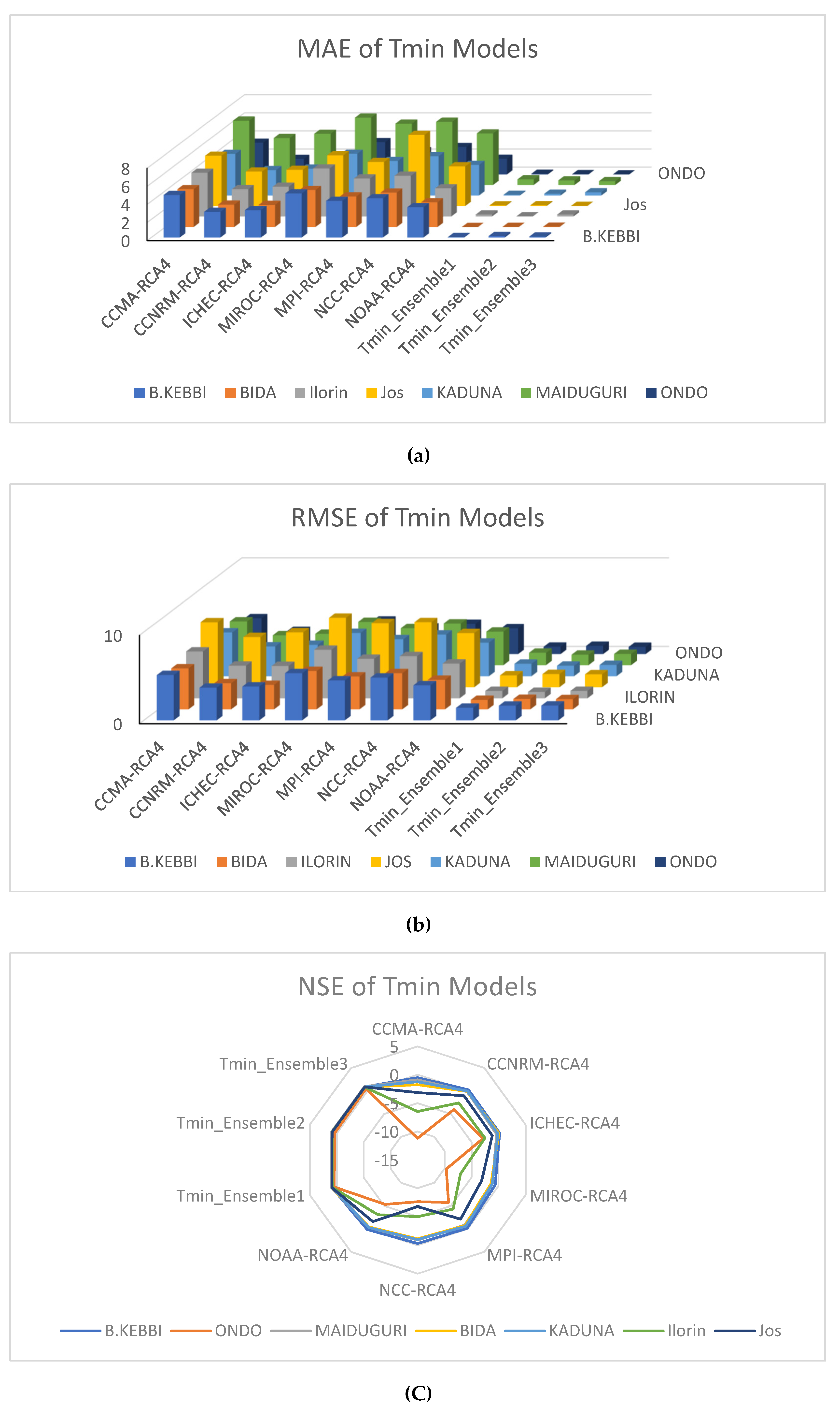 Preprints 95596 g012