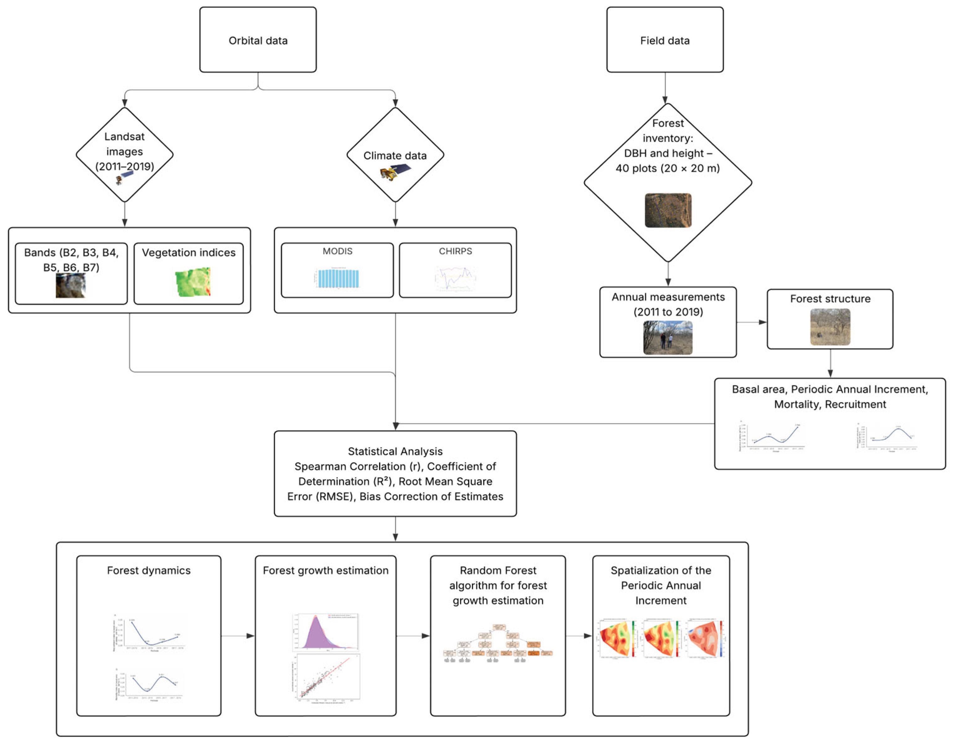 Preprints 160318 g001