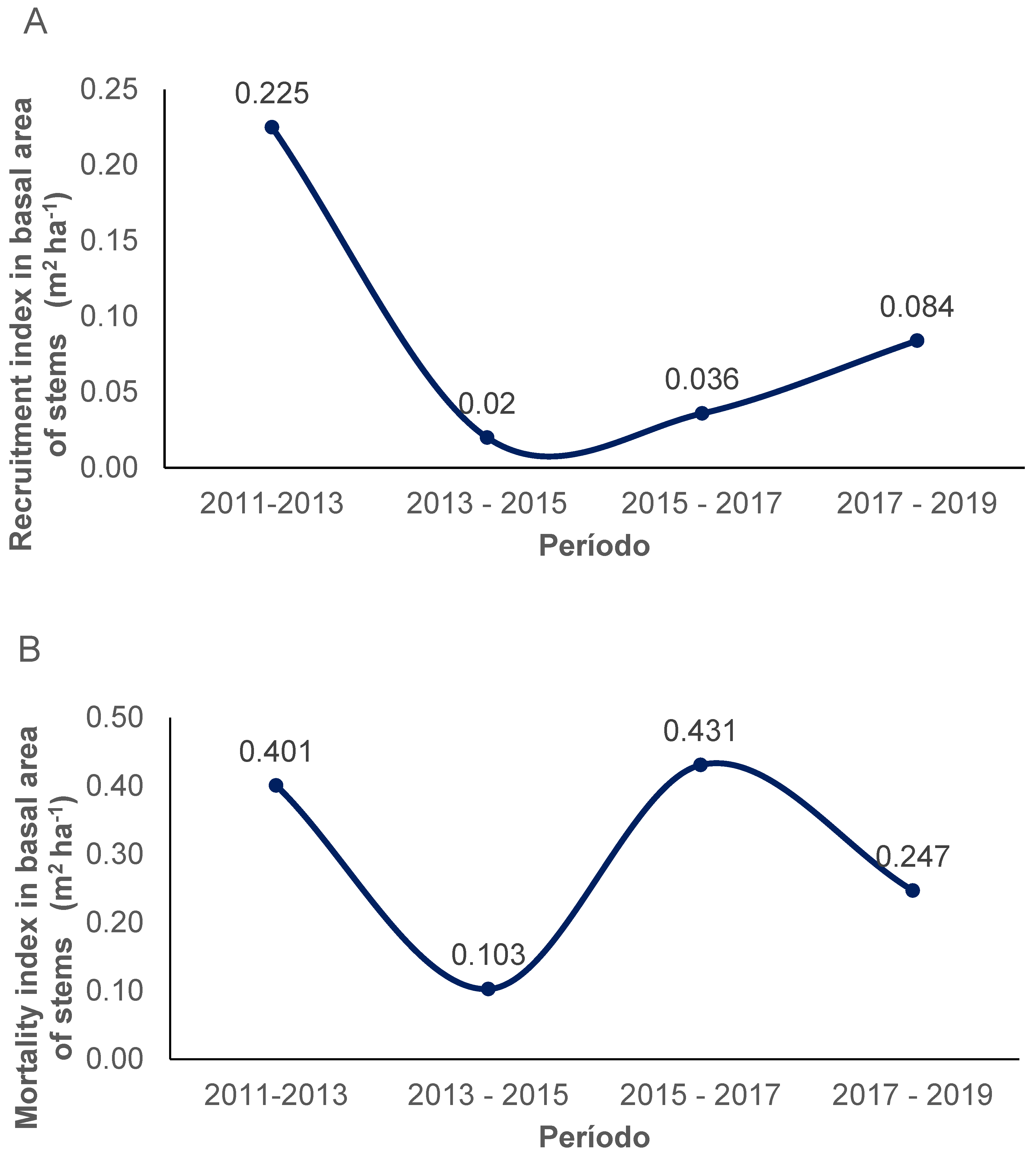 Preprints 160318 g005