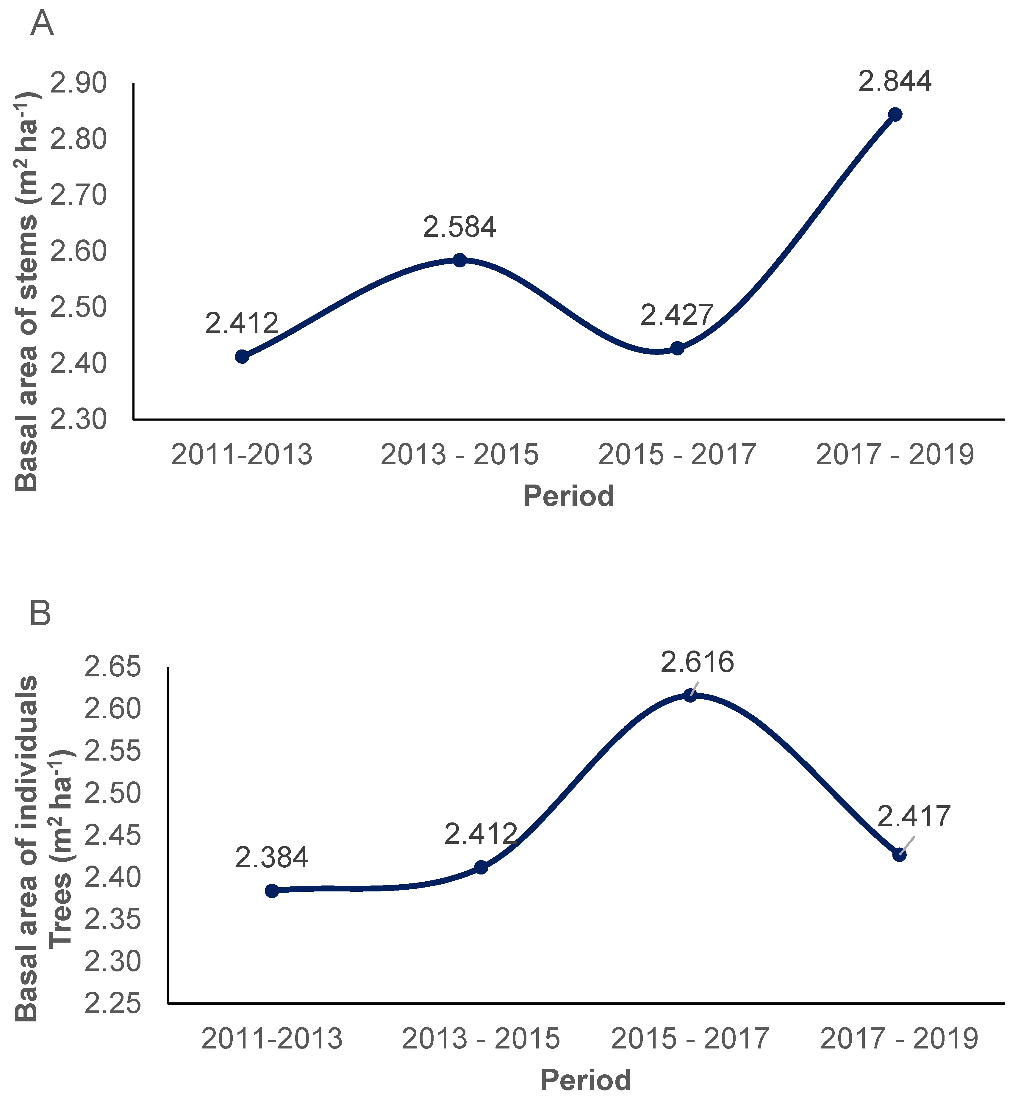 Preprints 160318 g006