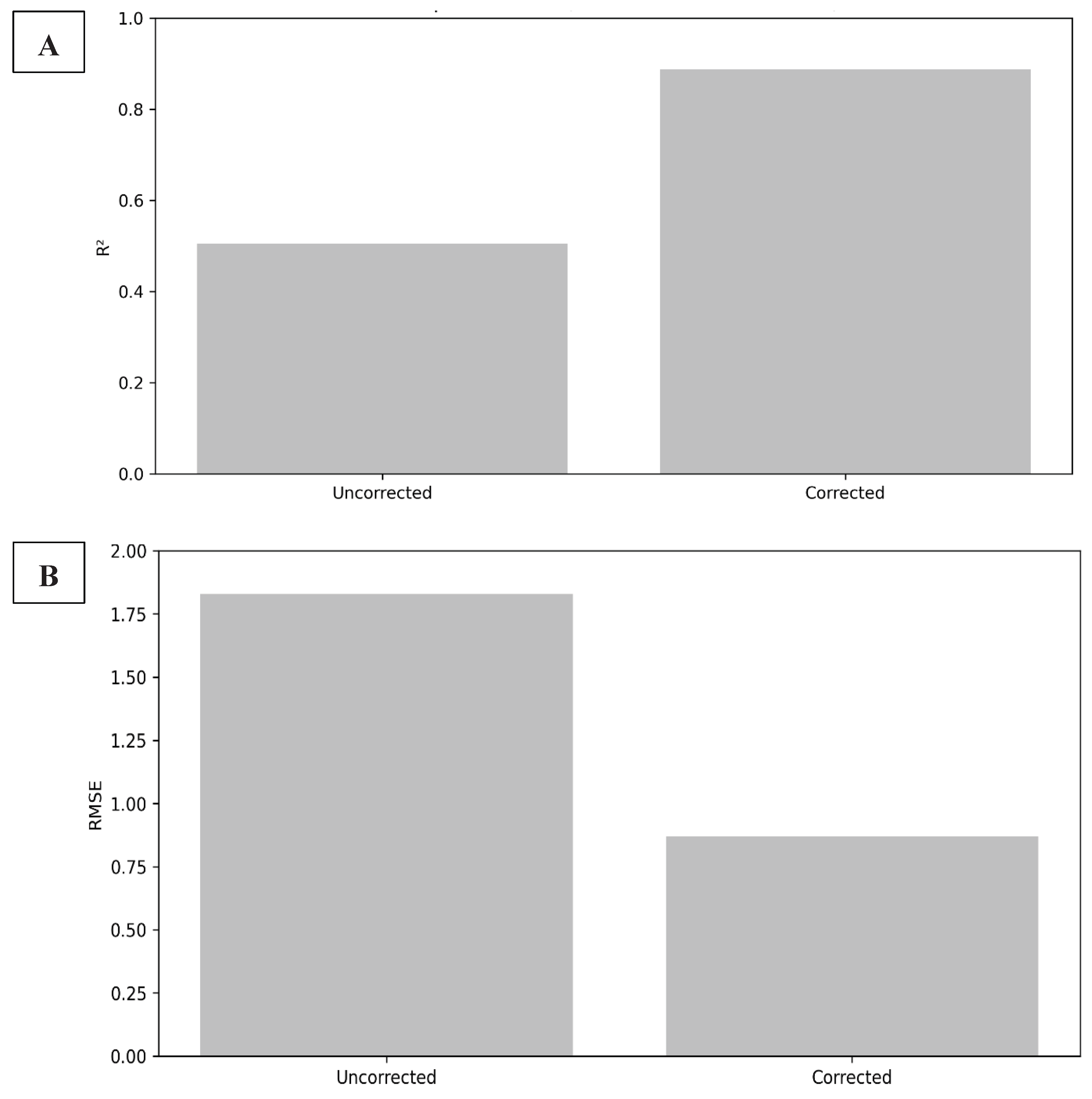 Preprints 160318 g008