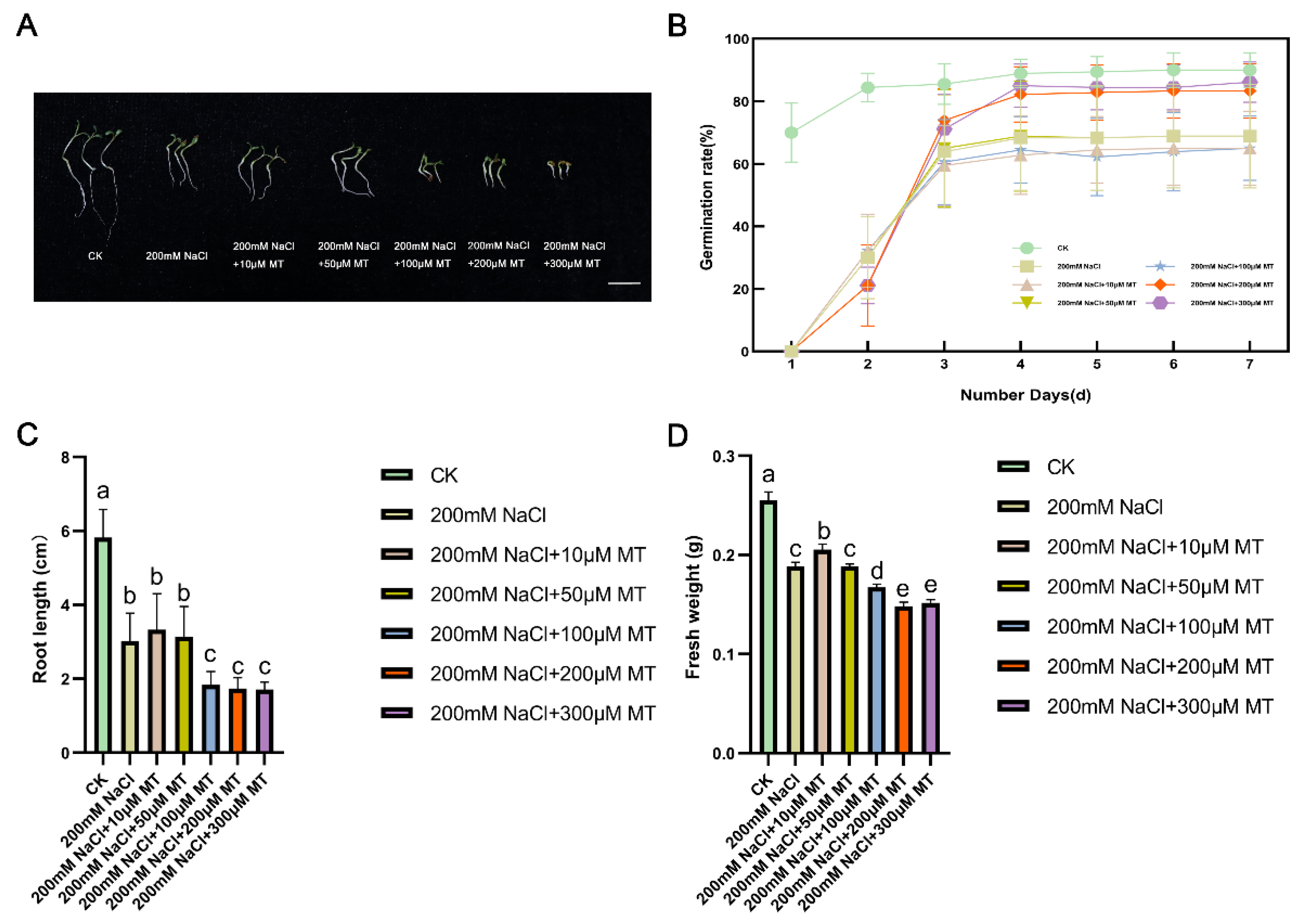 Preprints 102531 g001