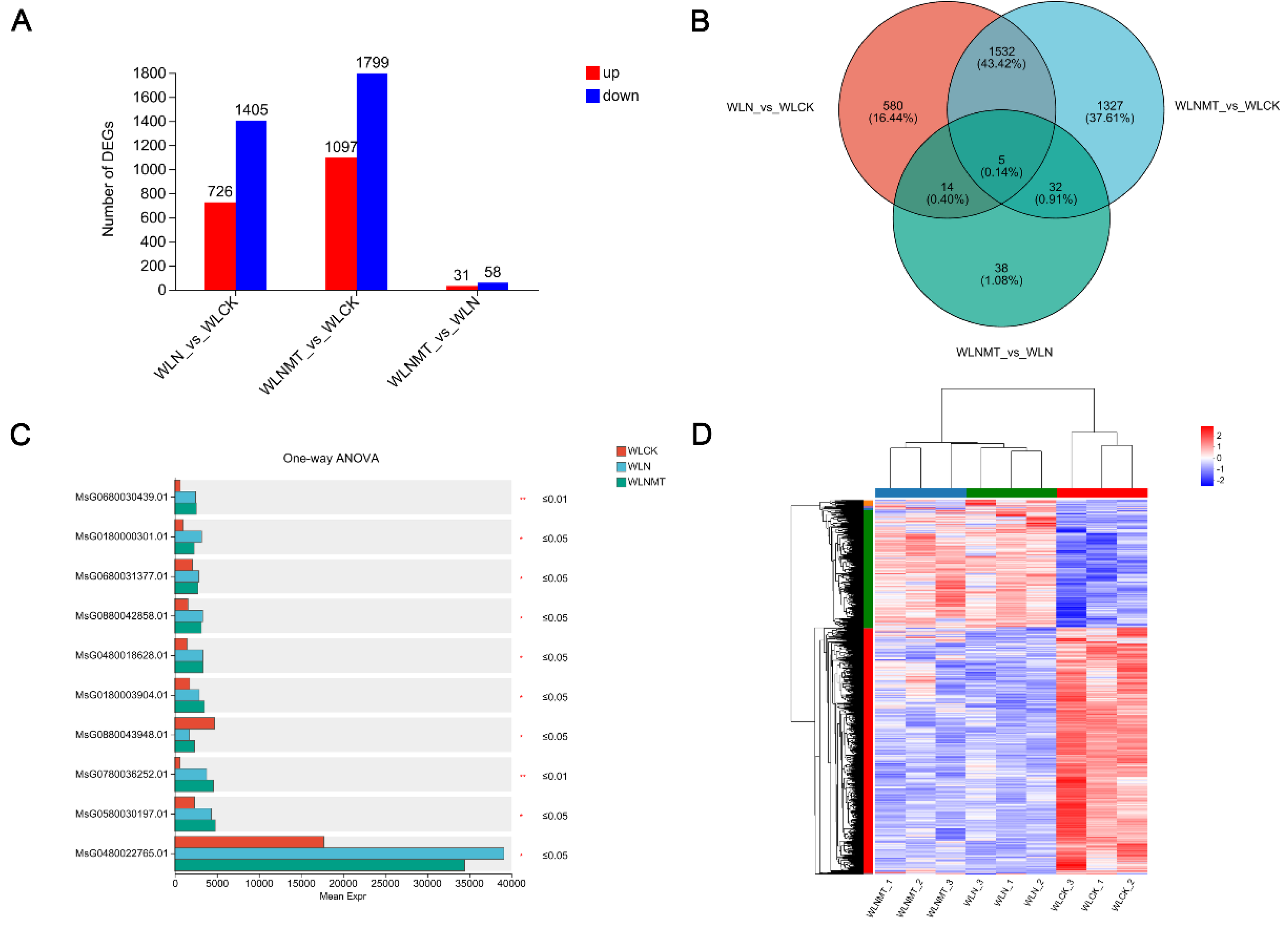Preprints 102531 g003