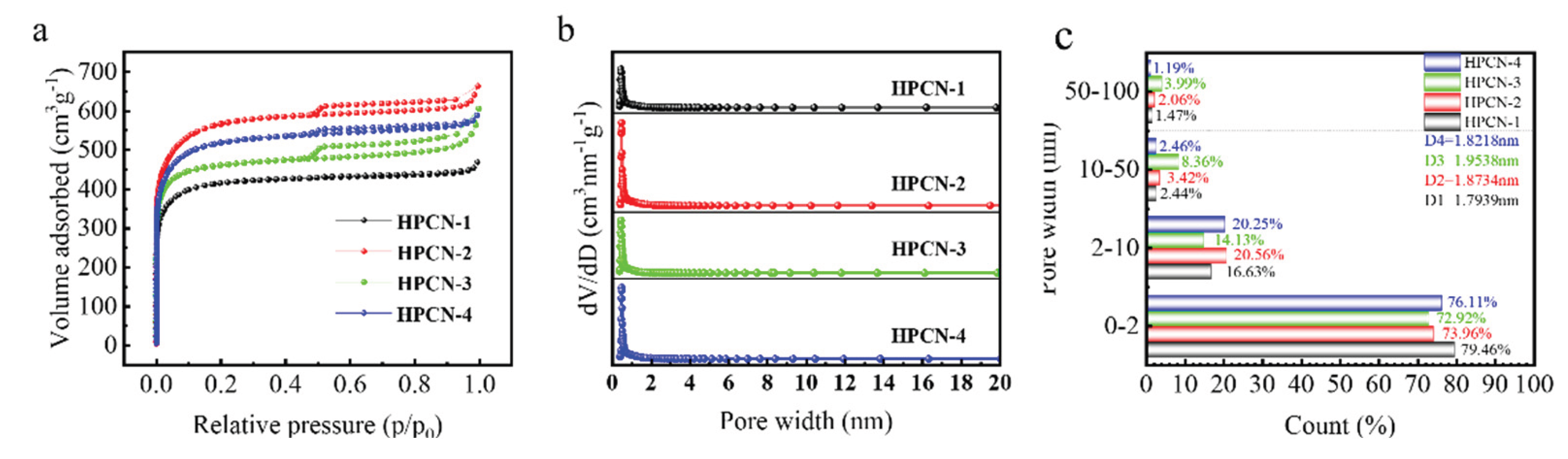 Preprints 204807 g002