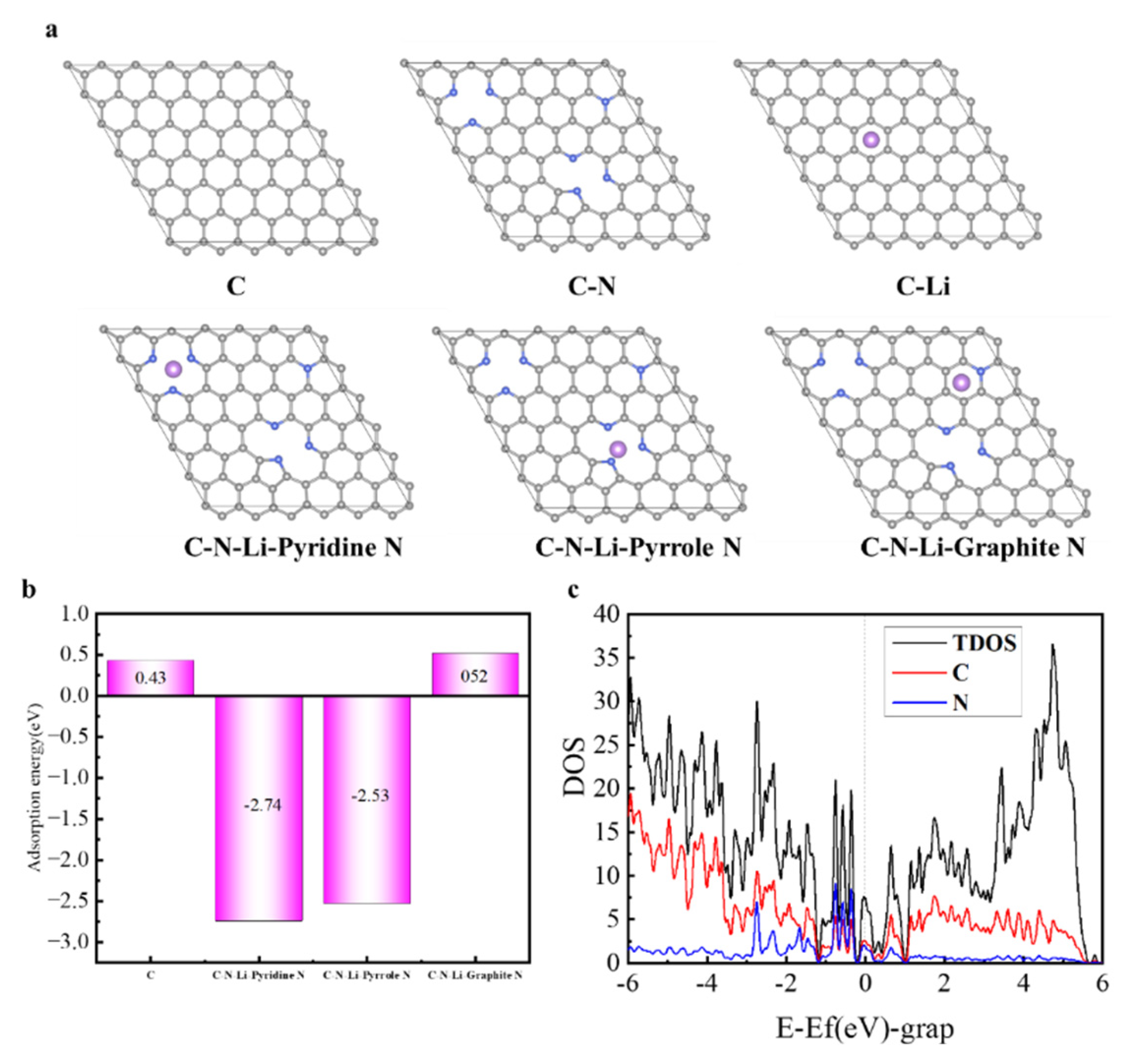 Preprints 204807 g007