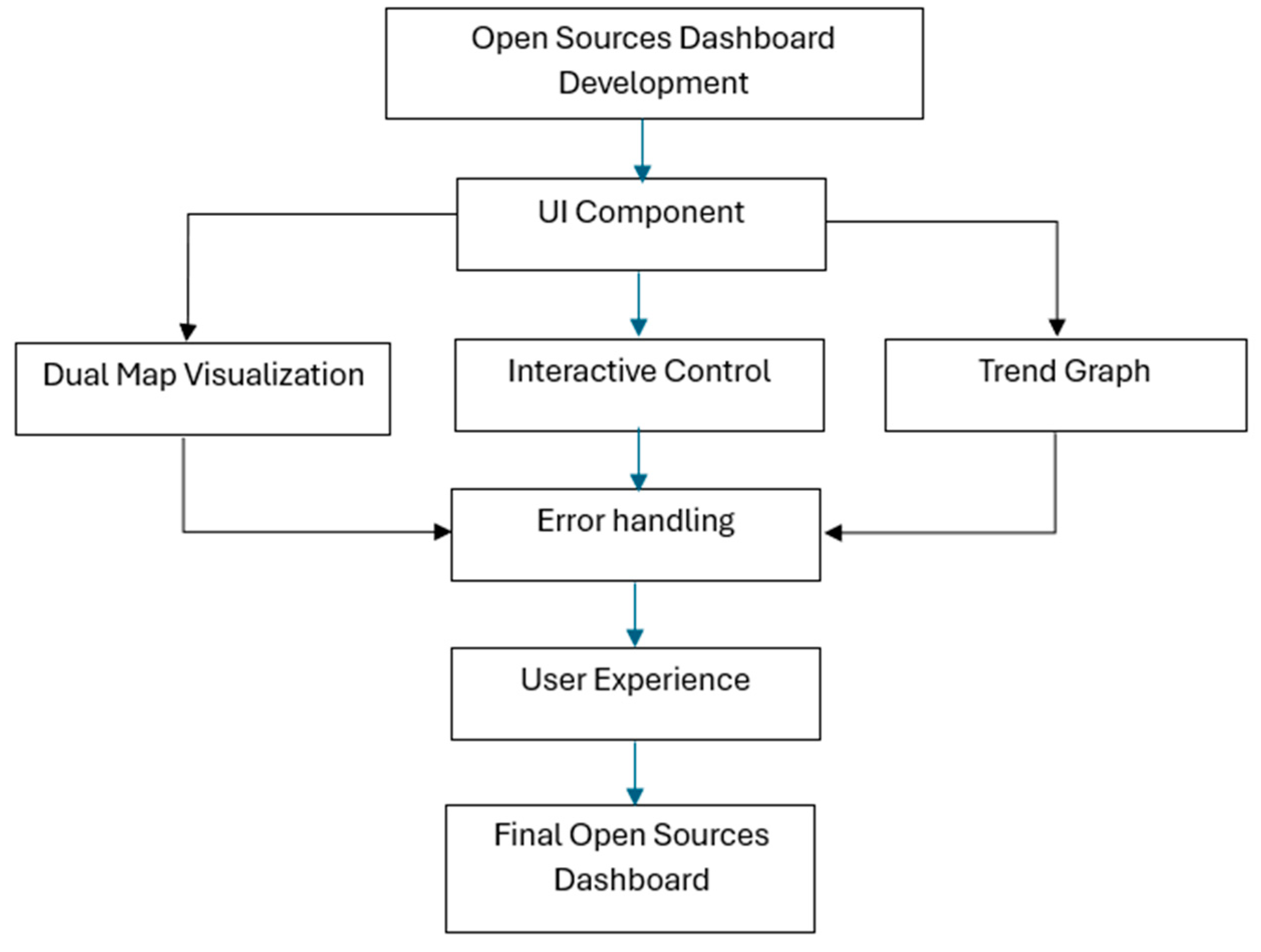 Preprints 165004 g002