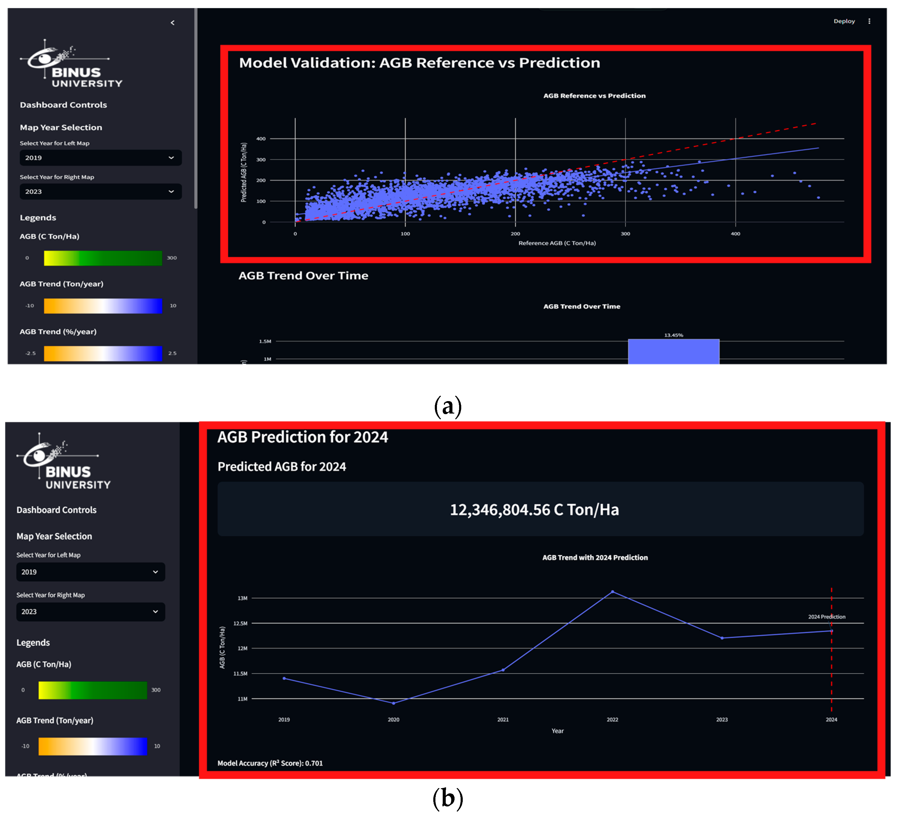 Preprints 165004 g003