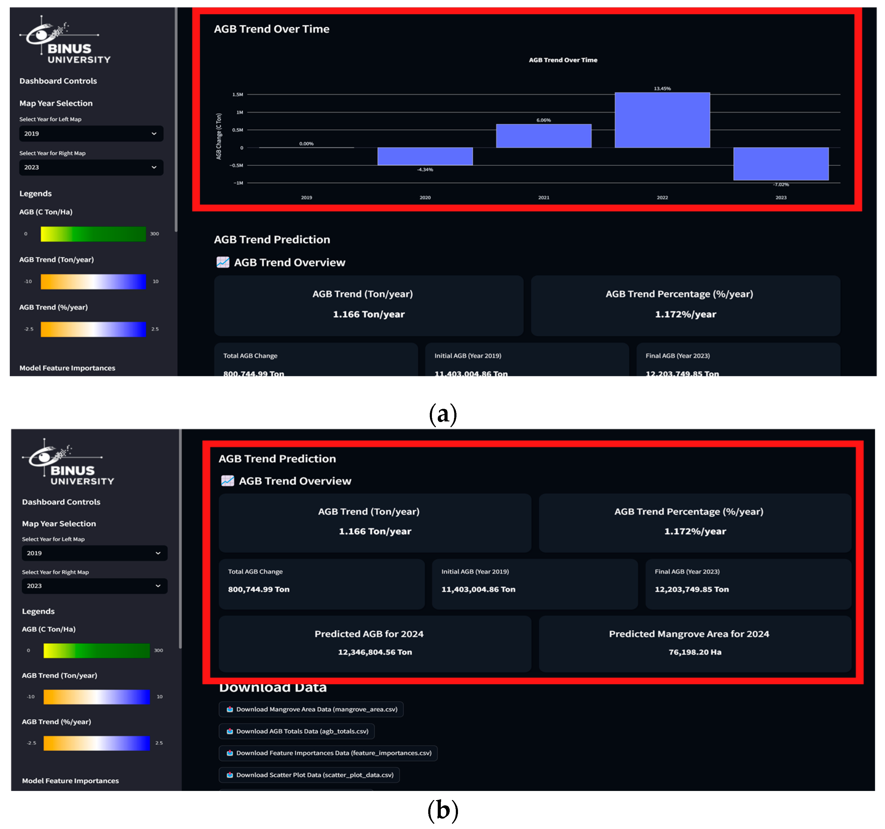 Preprints 165004 g005