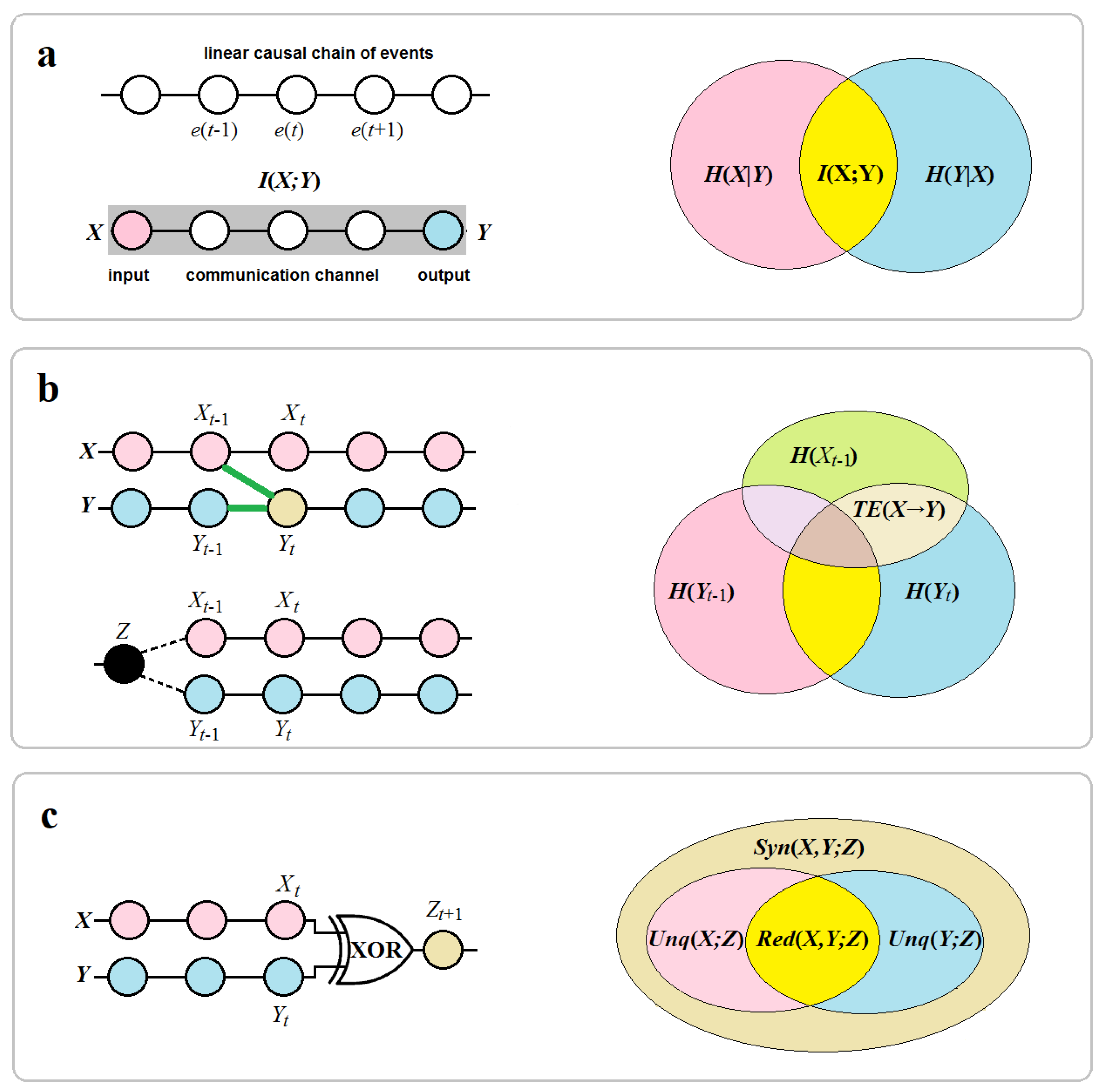 Preprints 175426 g001