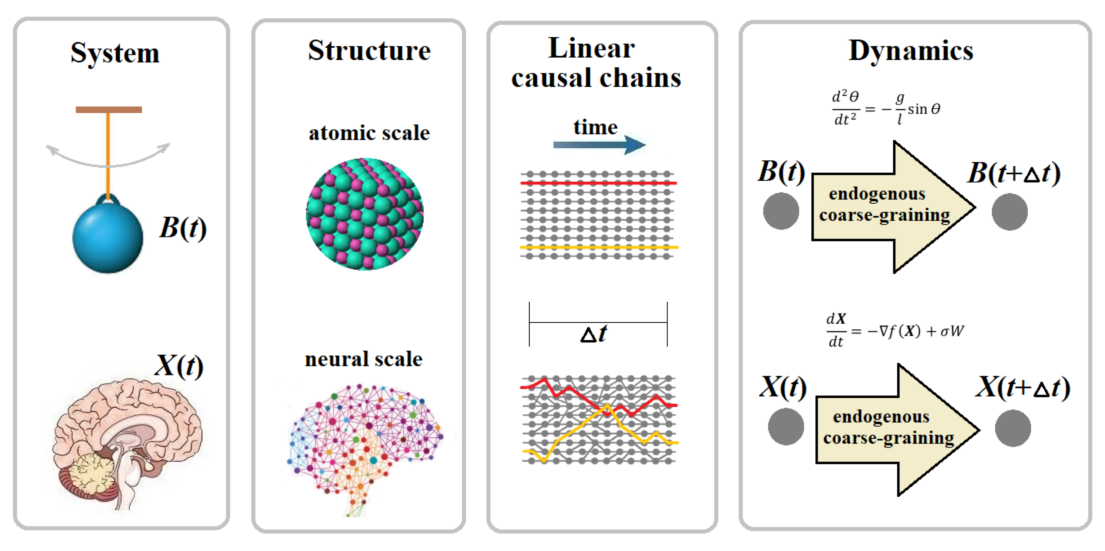 Preprints 175426 g008