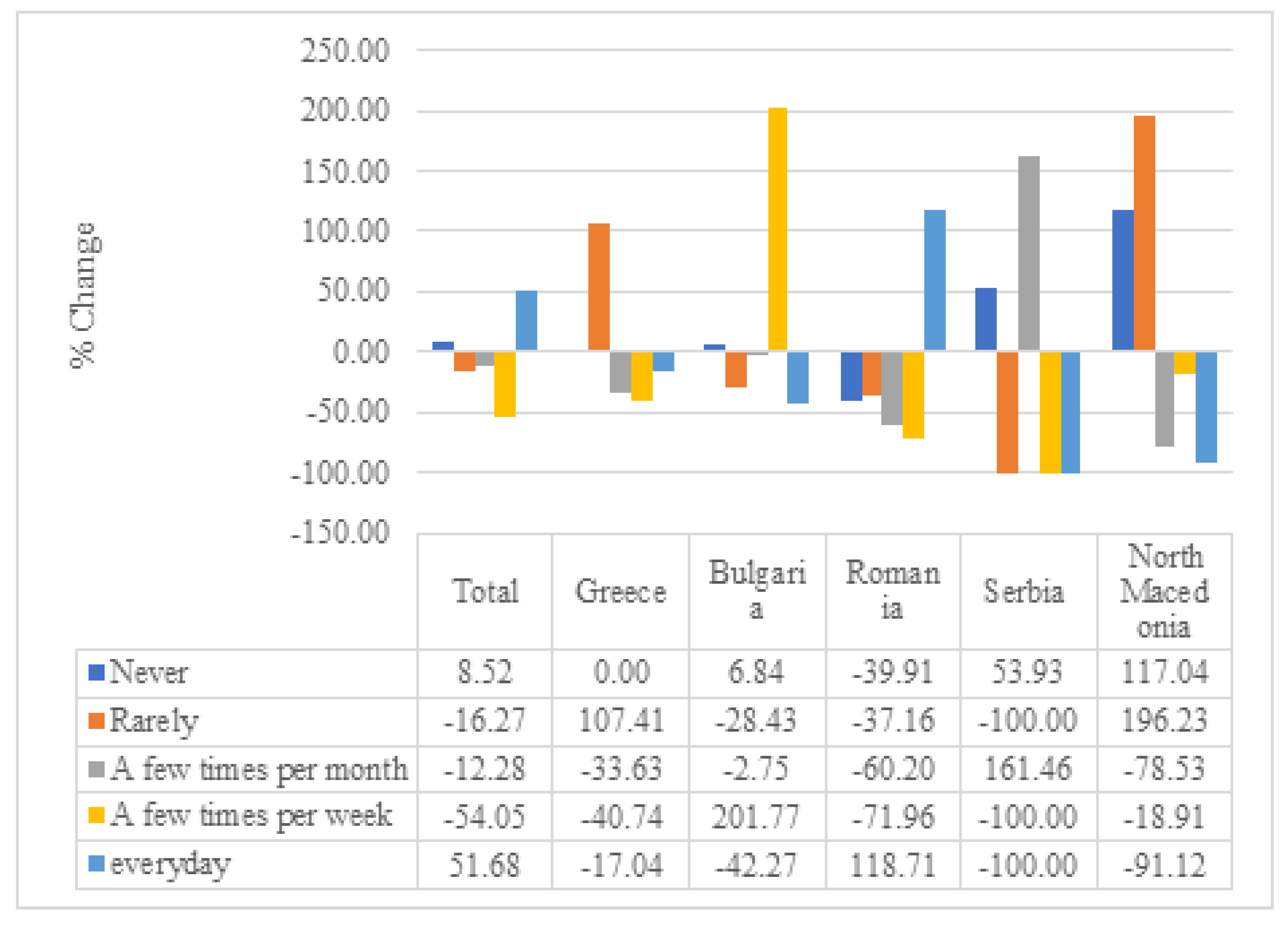 Preprints 168205 g001