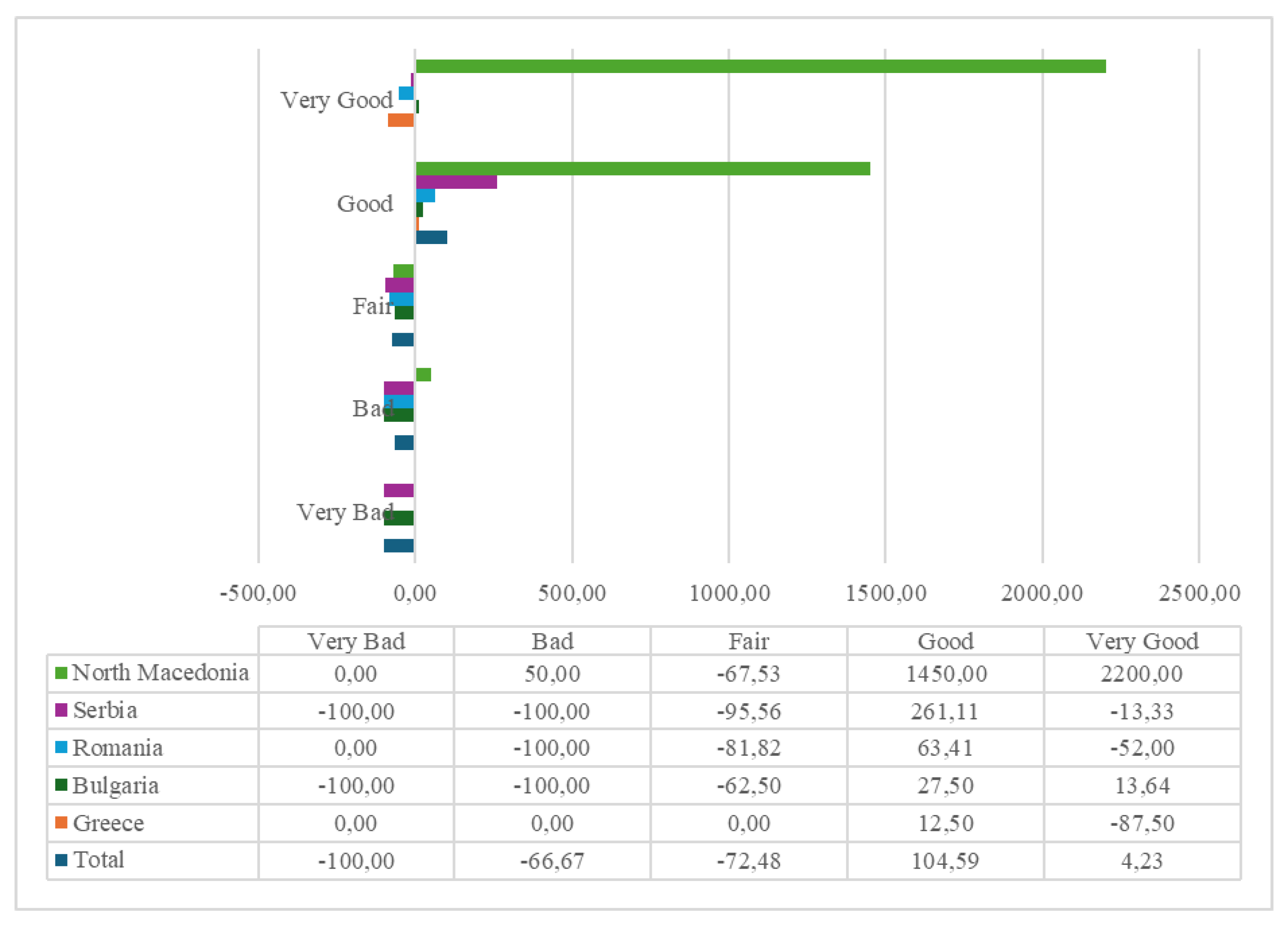 Preprints 168205 g002