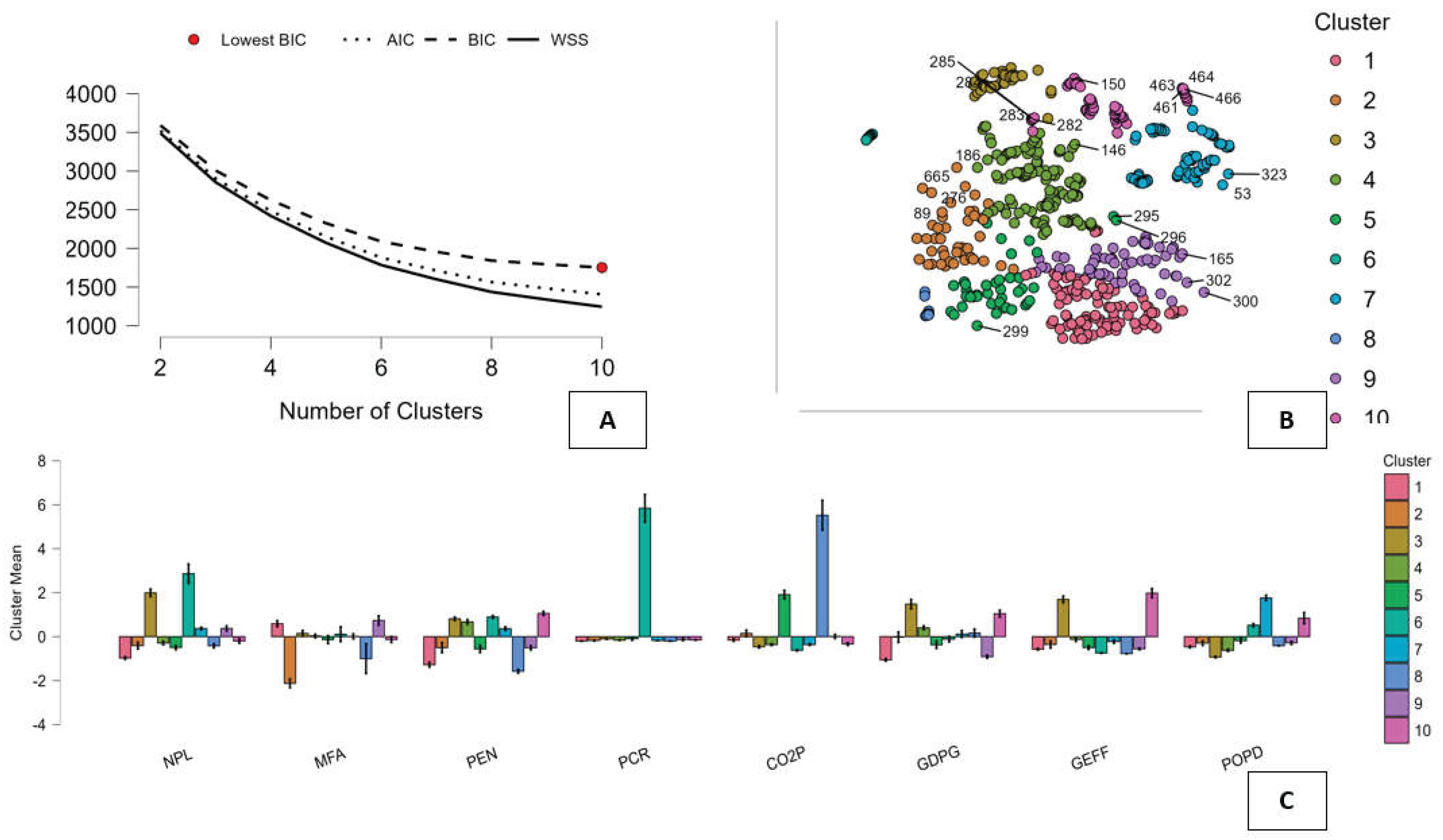 Preprints 200334 g002
