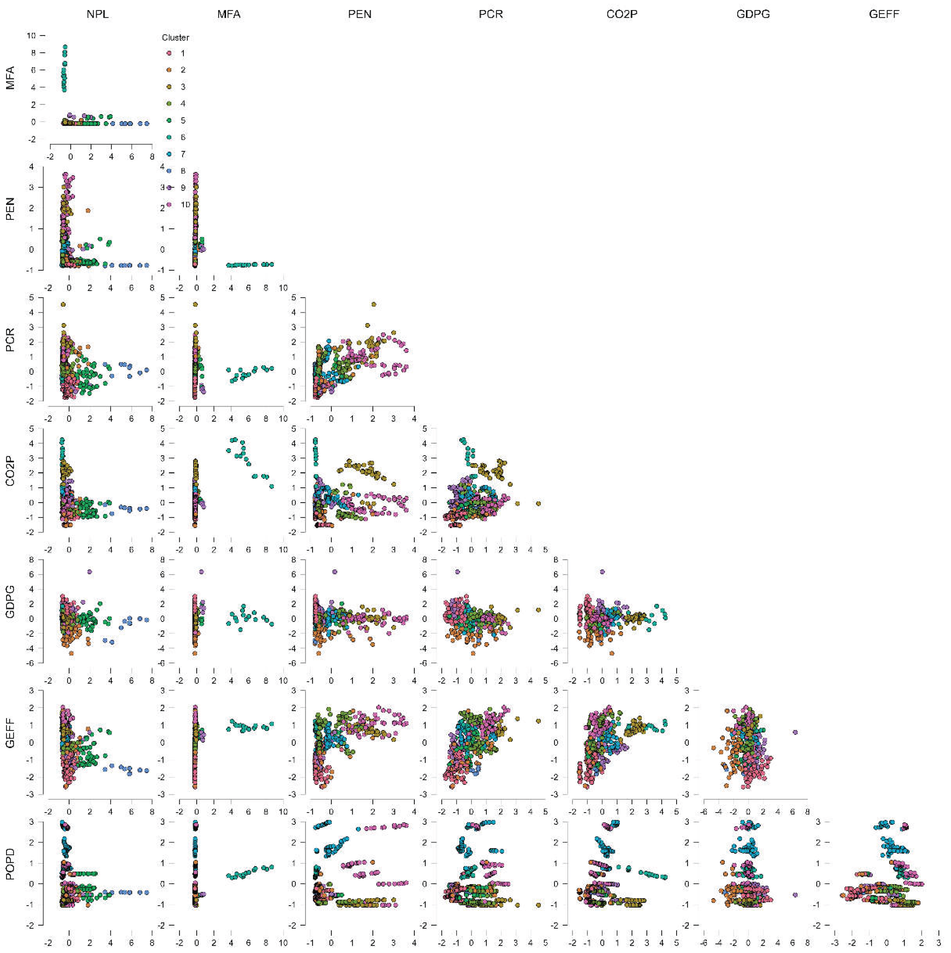 Preprints 200334 g003