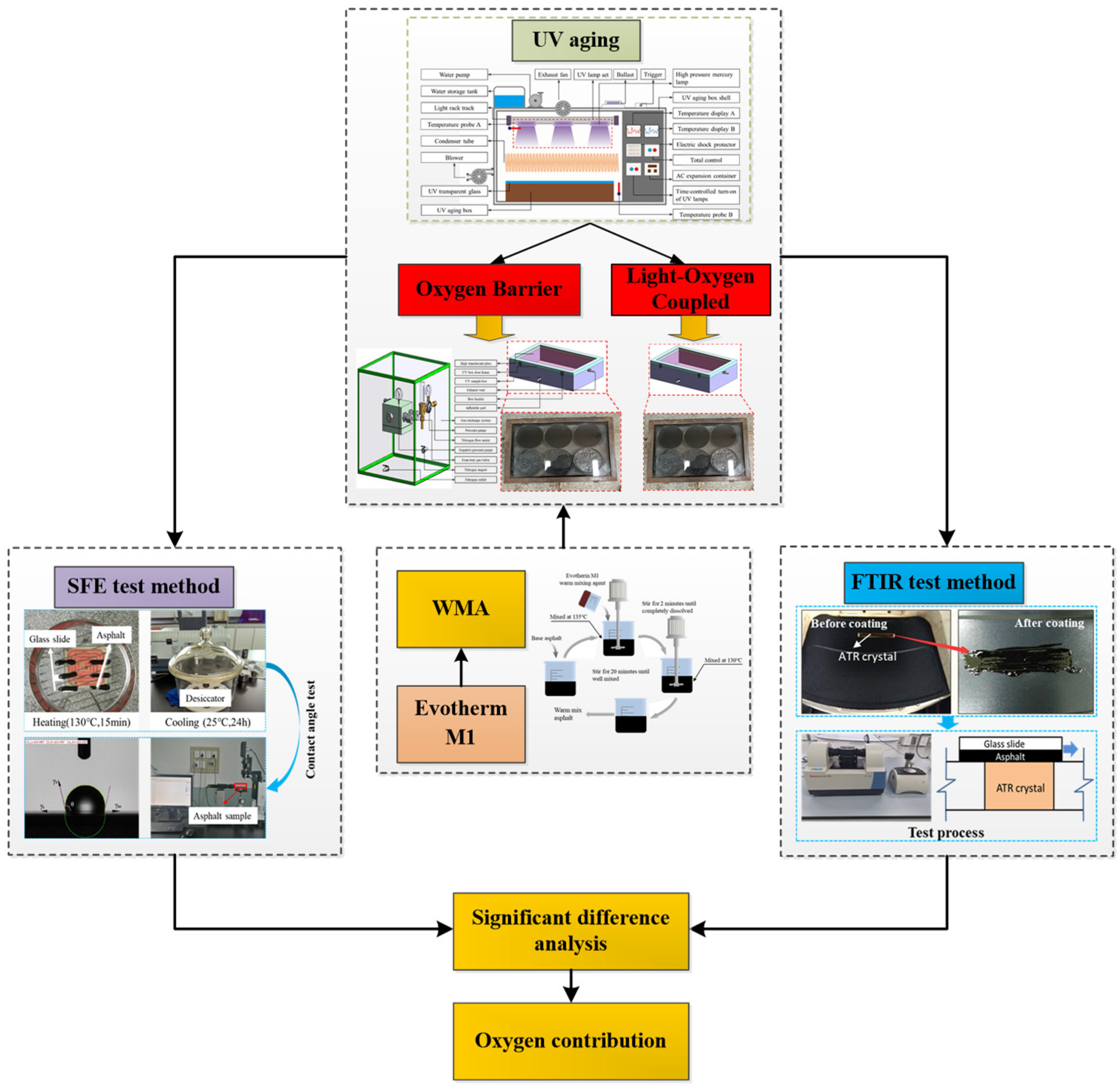 Preprints 150776 g001