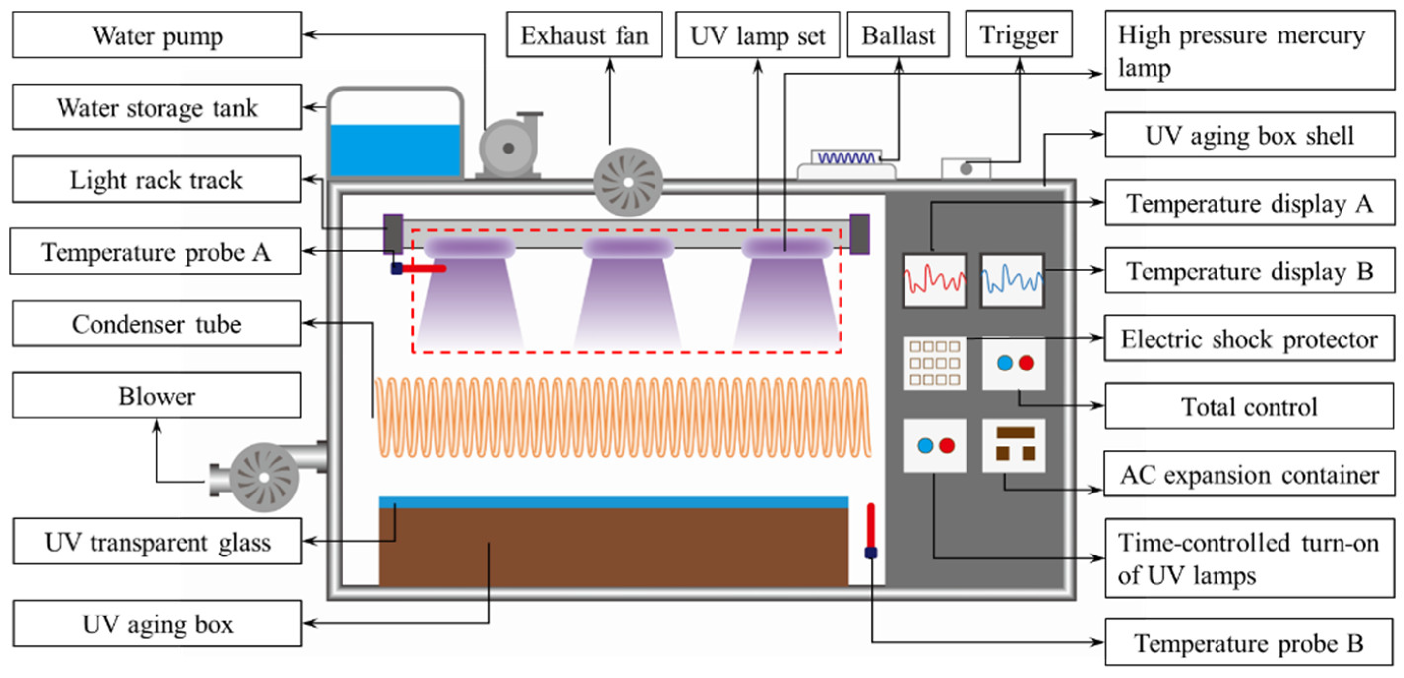 Preprints 150776 g002