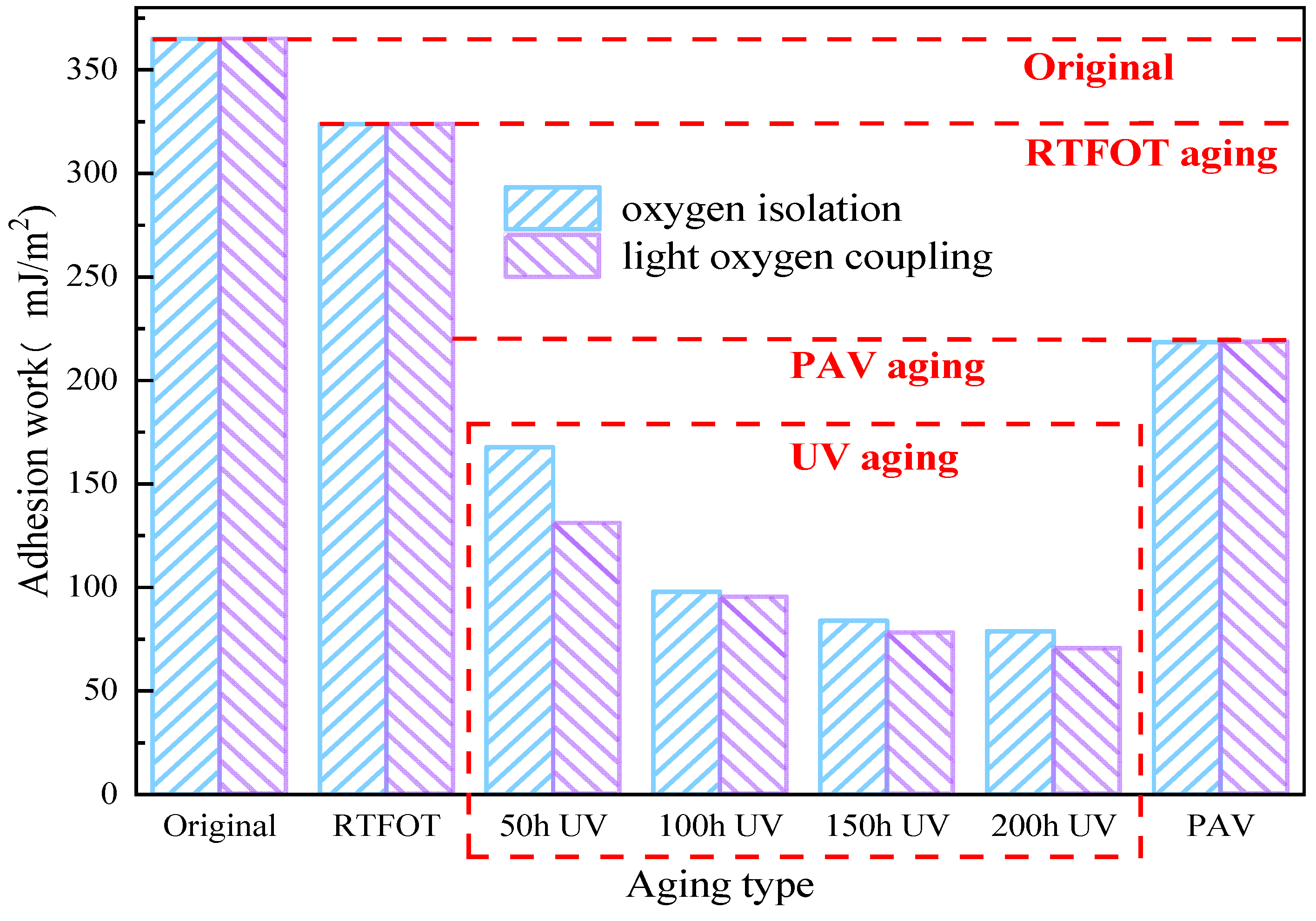 Preprints 150776 g005