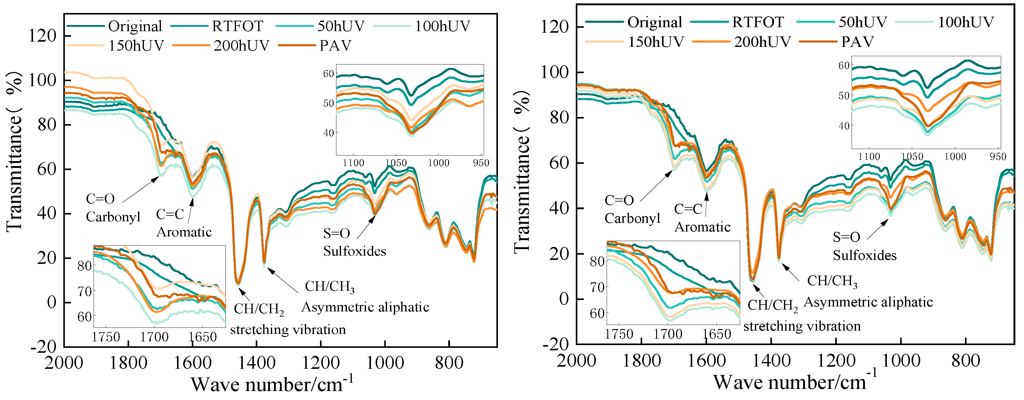 Preprints 150776 g007