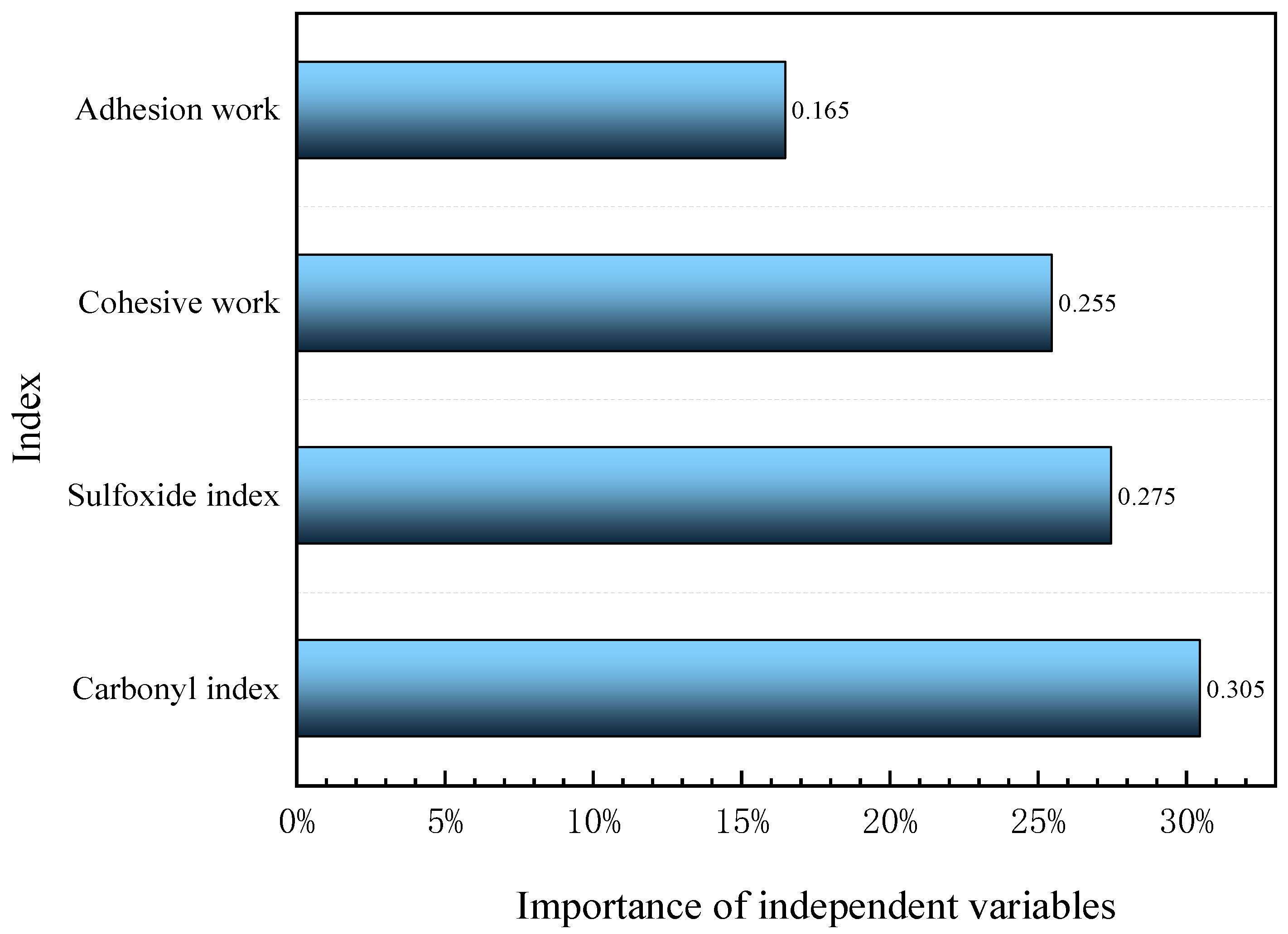 Preprints 150776 g011