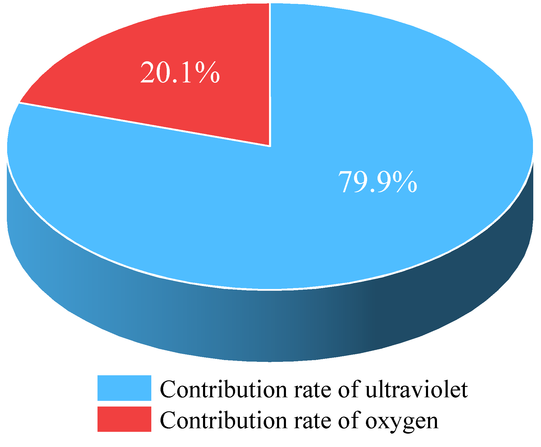 Preprints 150776 g012