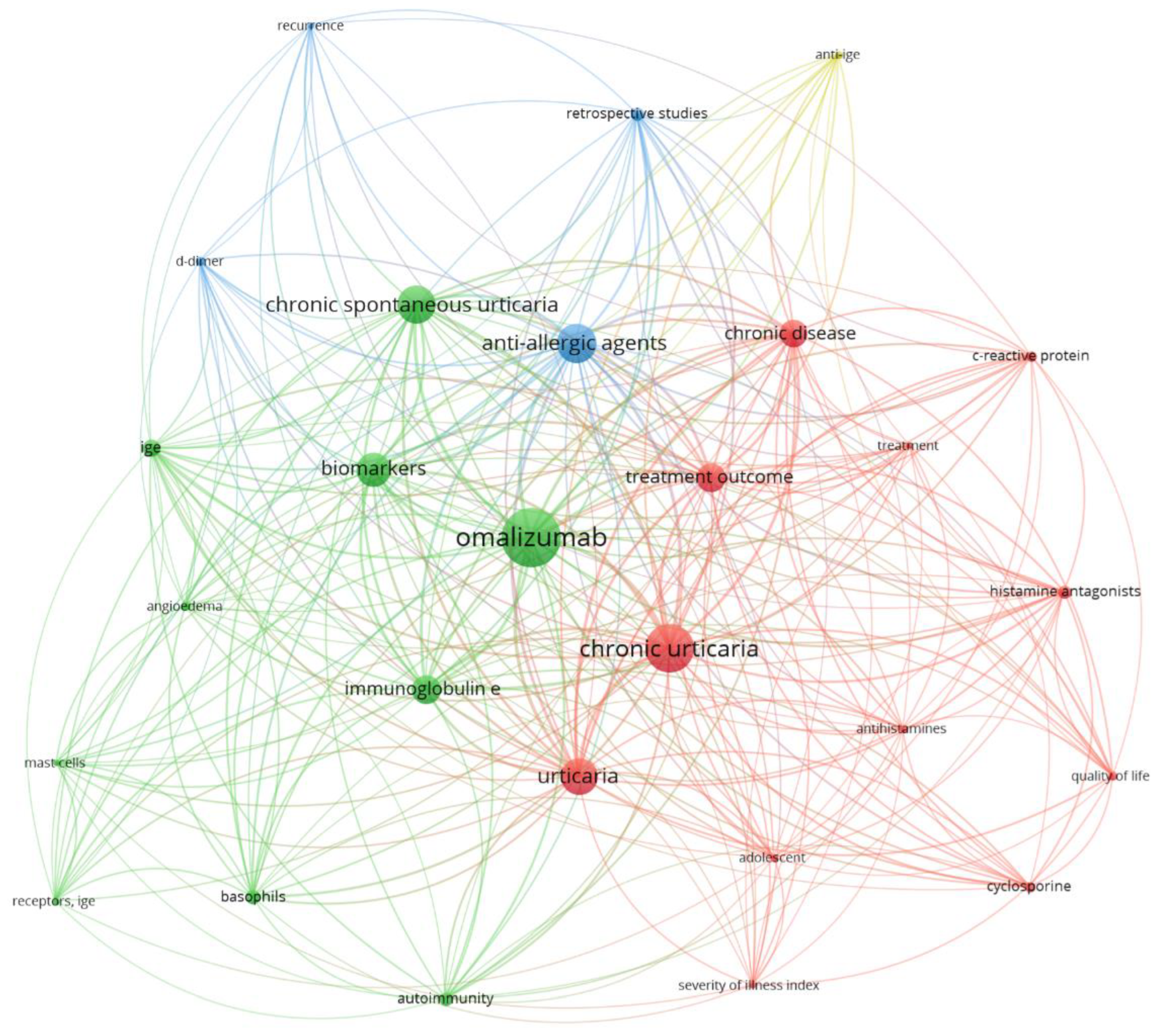 Preprints 197359 g001