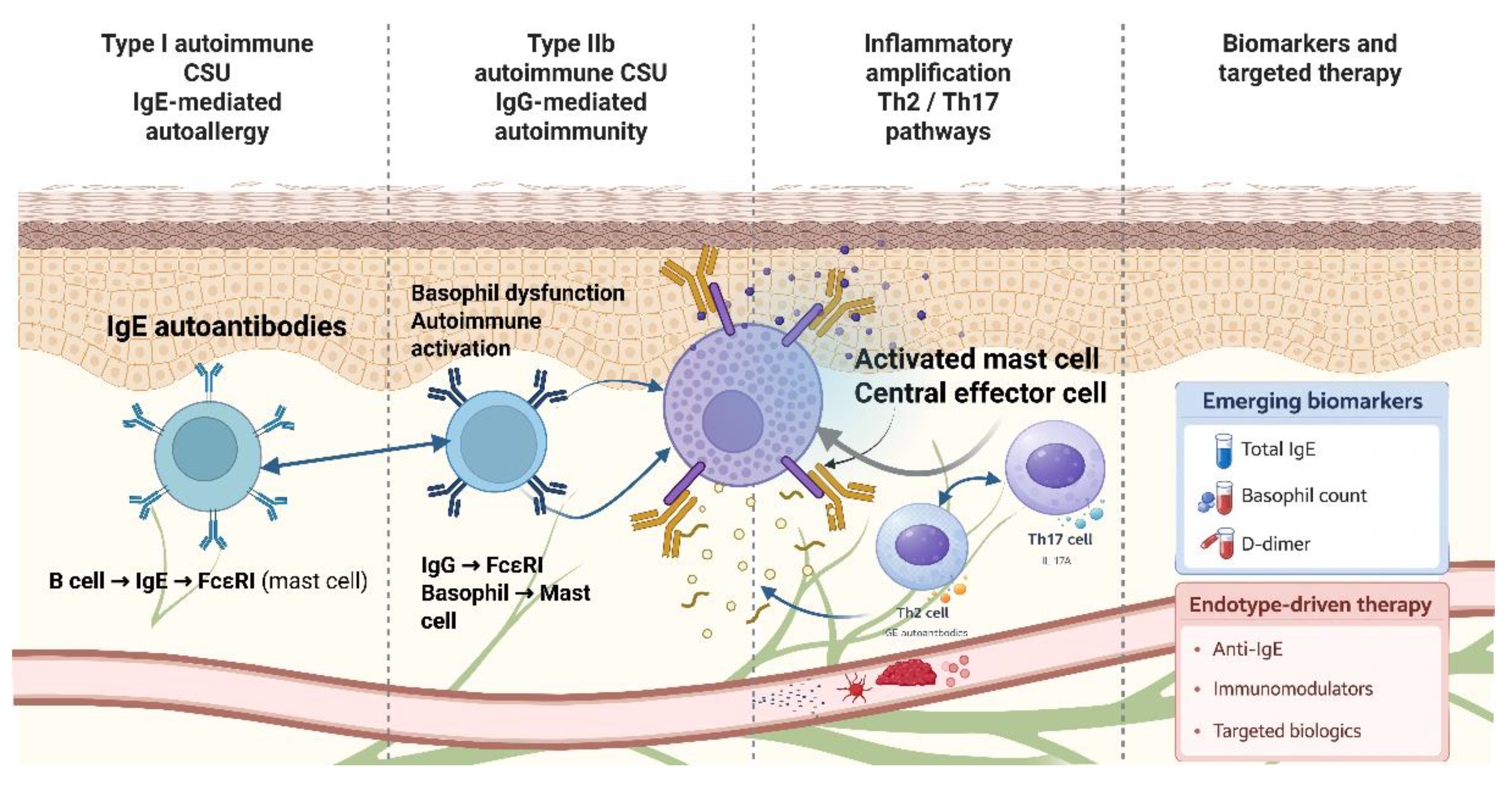 Preprints 197359 g002