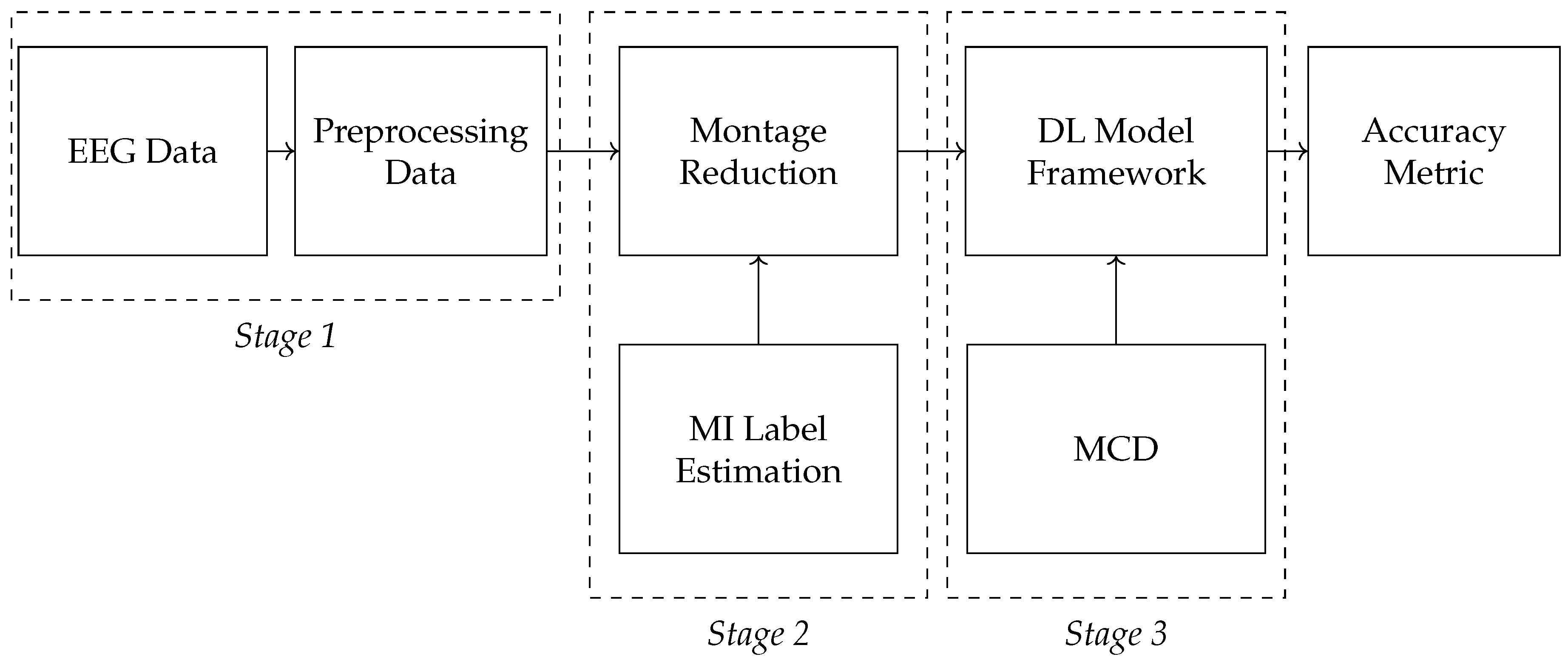 Preprints 162453 g001