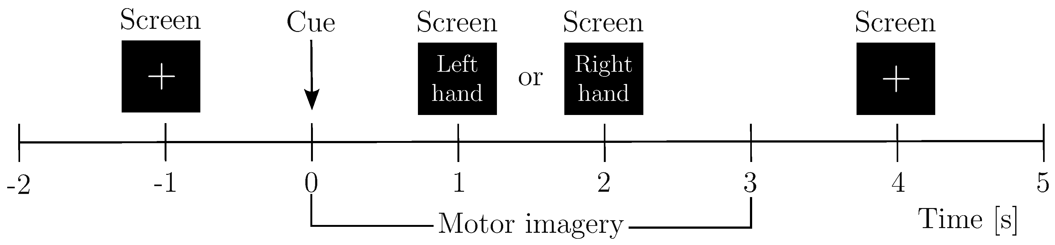 Preprints 162453 g002