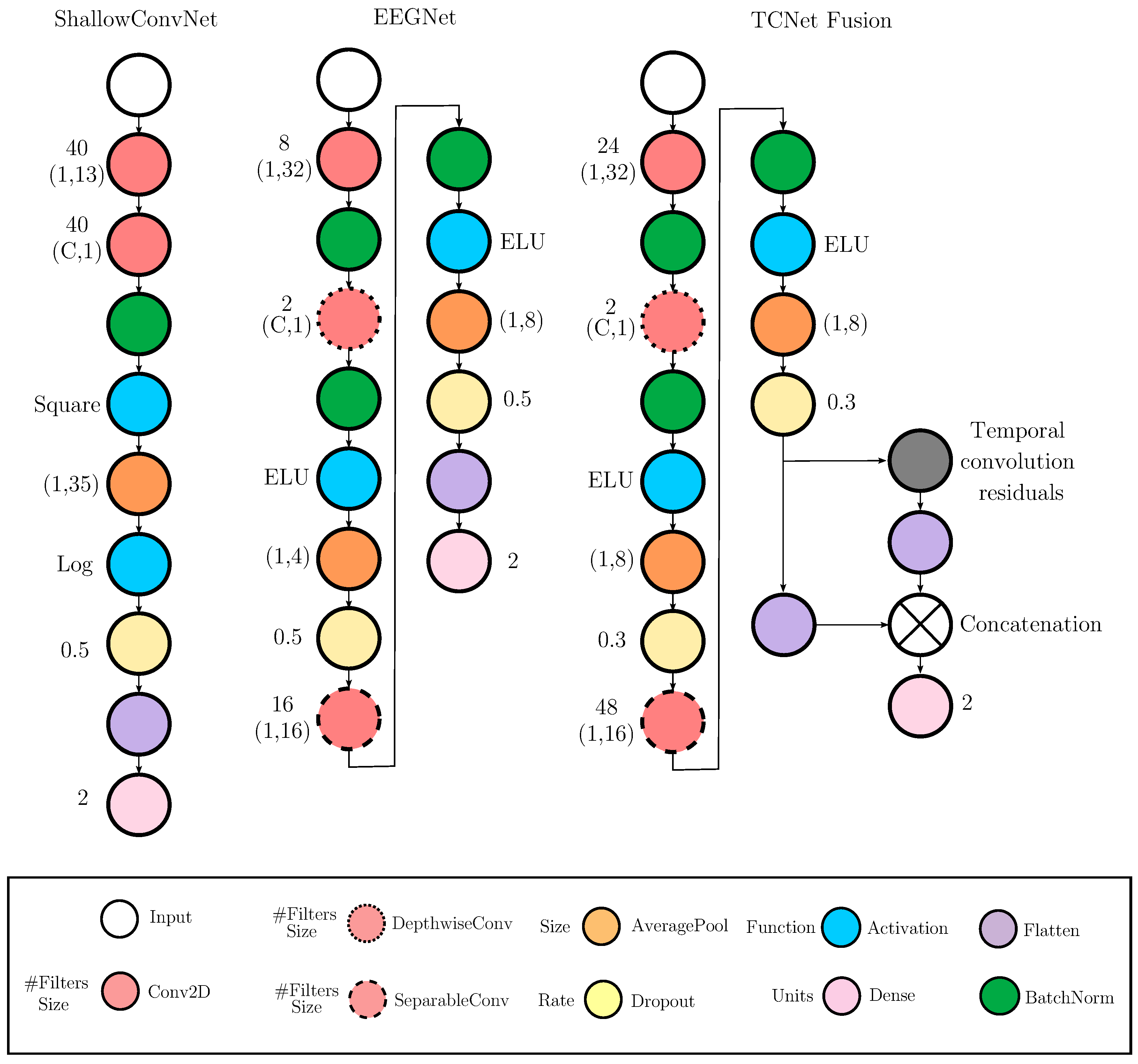 Preprints 162453 g004