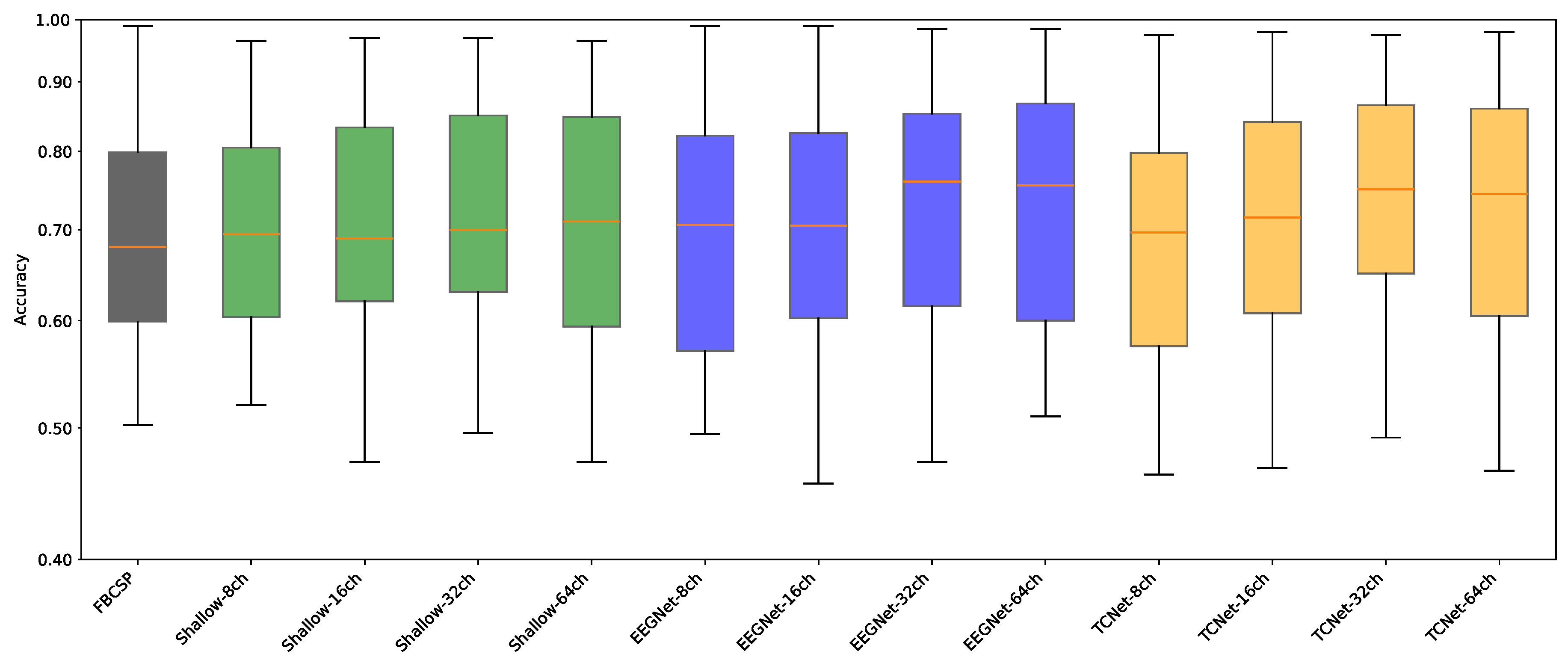 Preprints 162453 g006