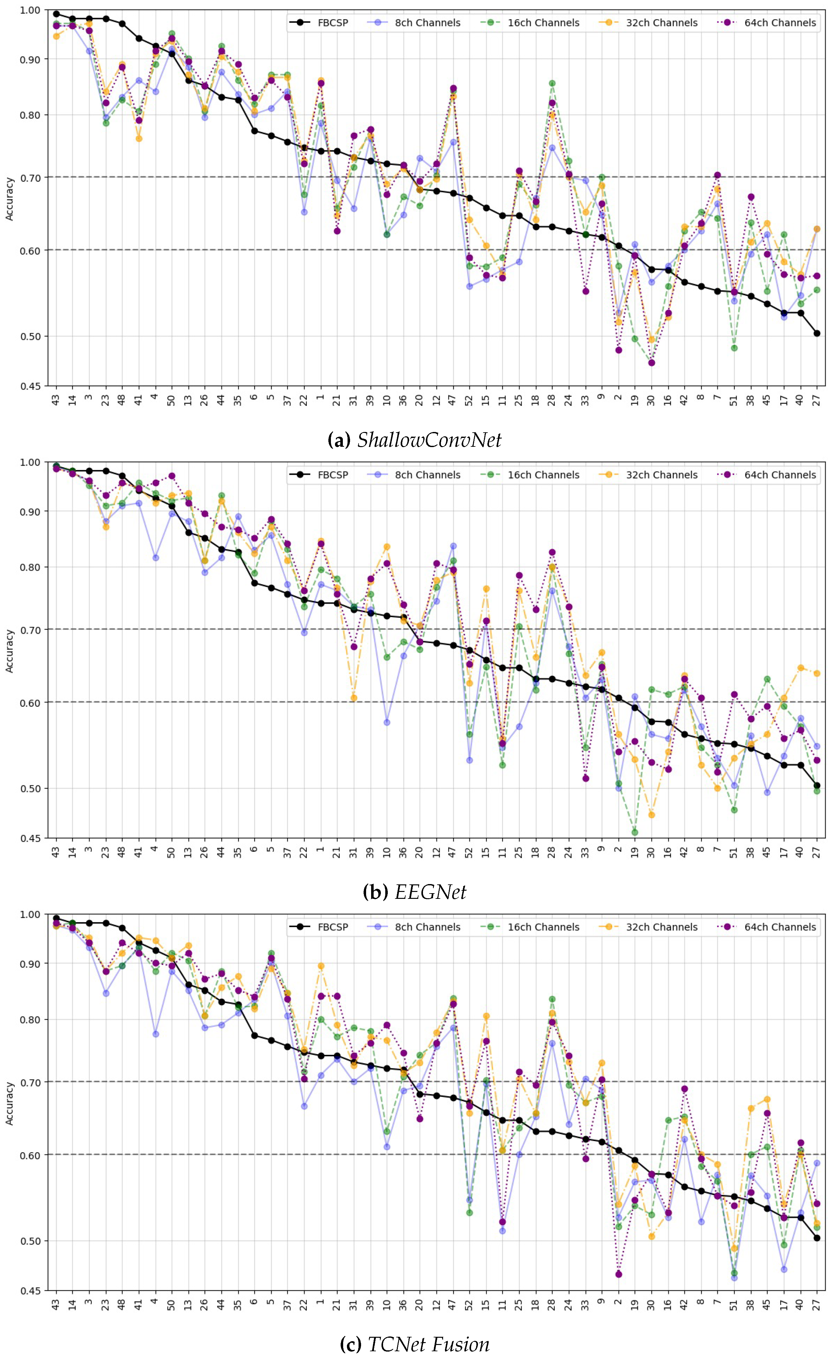 Preprints 162453 g007