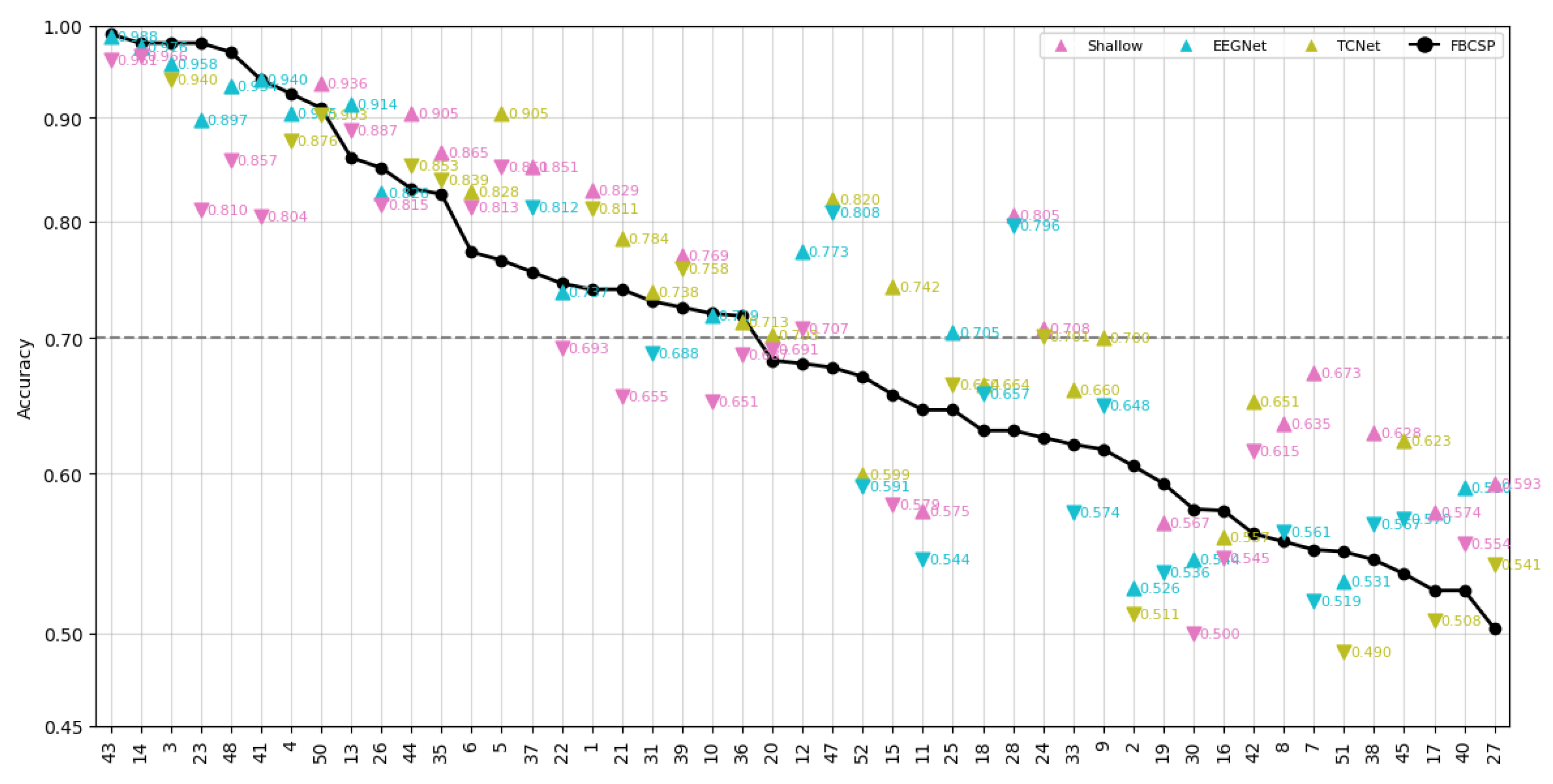 Preprints 162453 g008