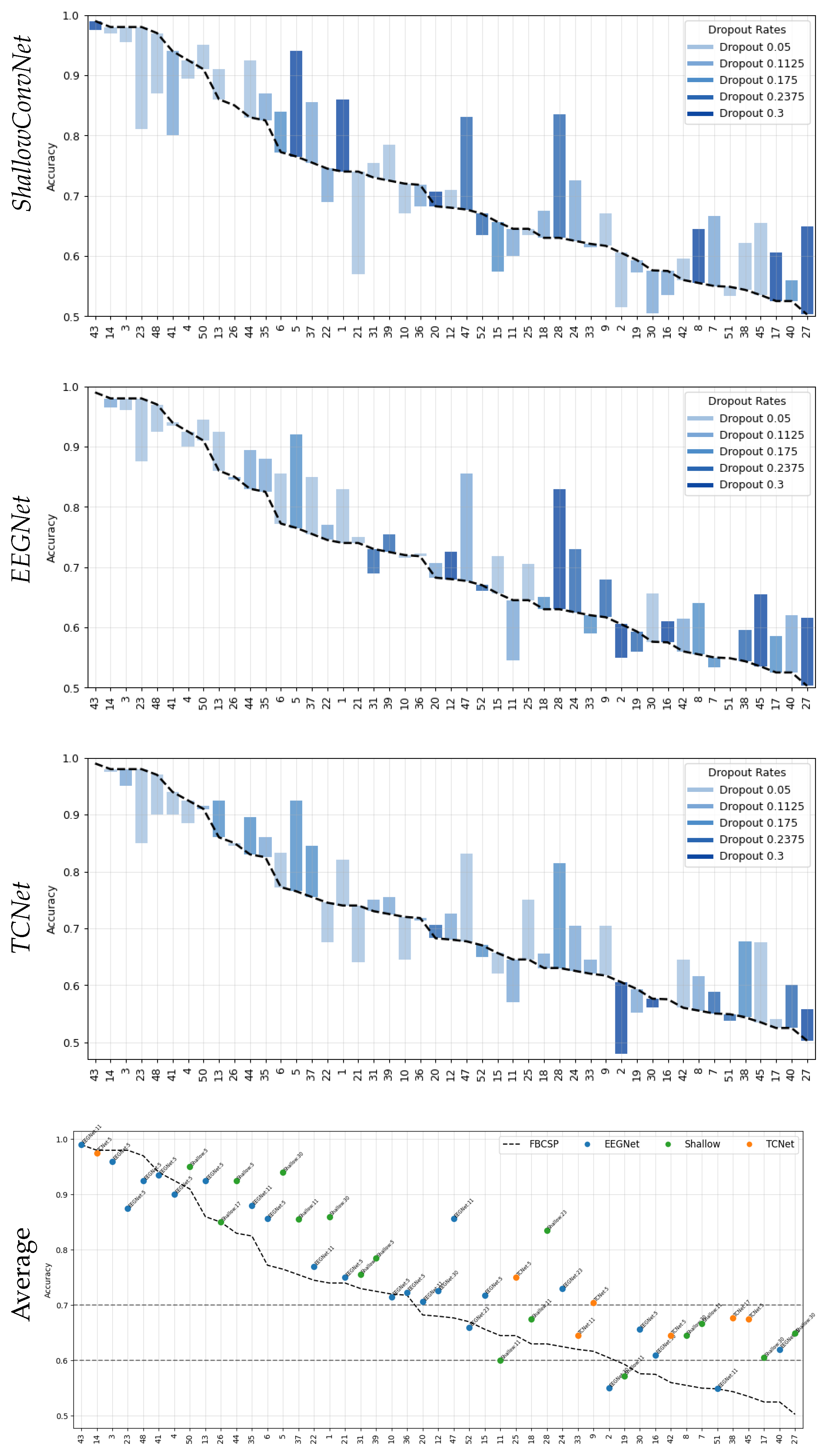 Preprints 162453 g009