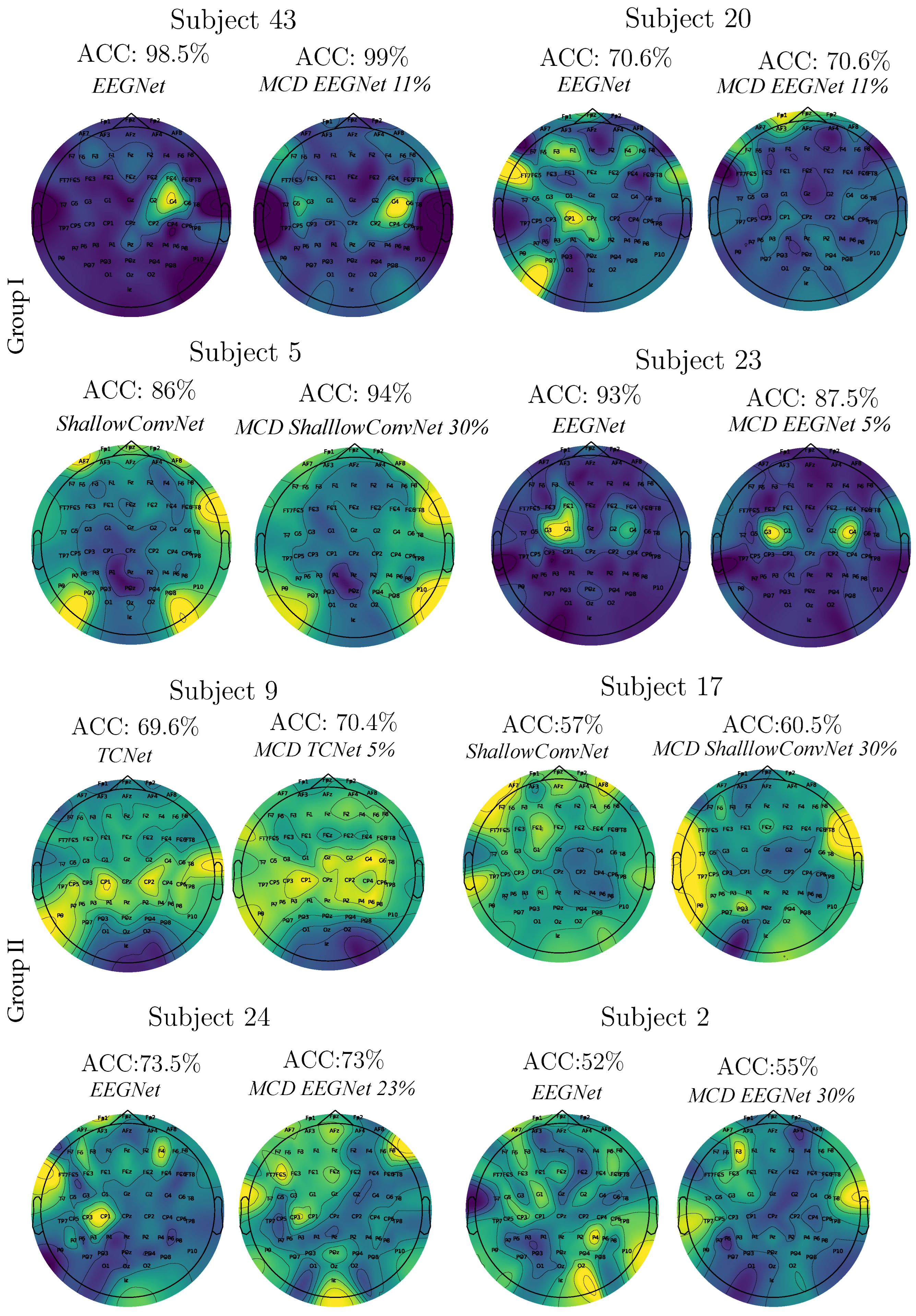 Preprints 162453 g010