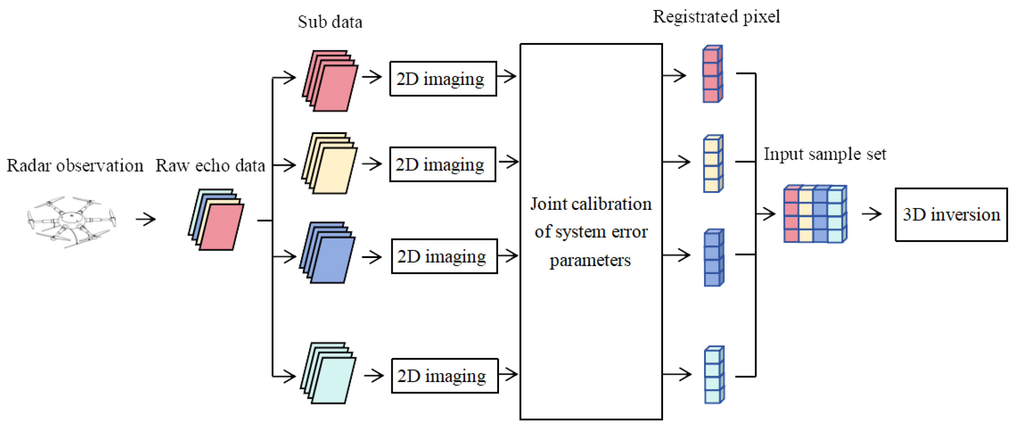 Preprints 144761 g002