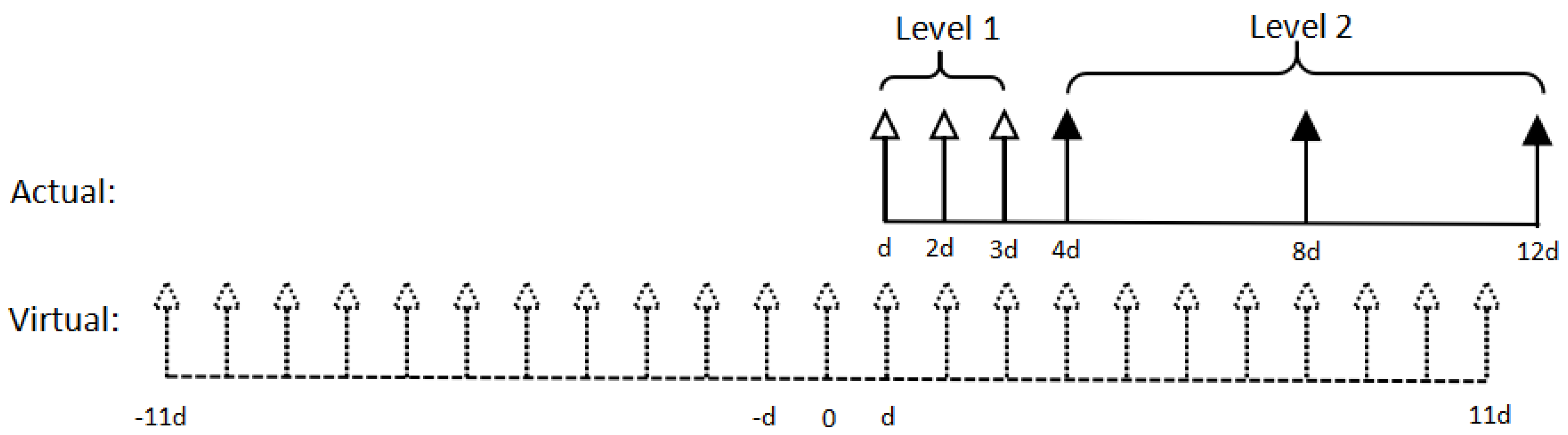 Preprints 144761 g003