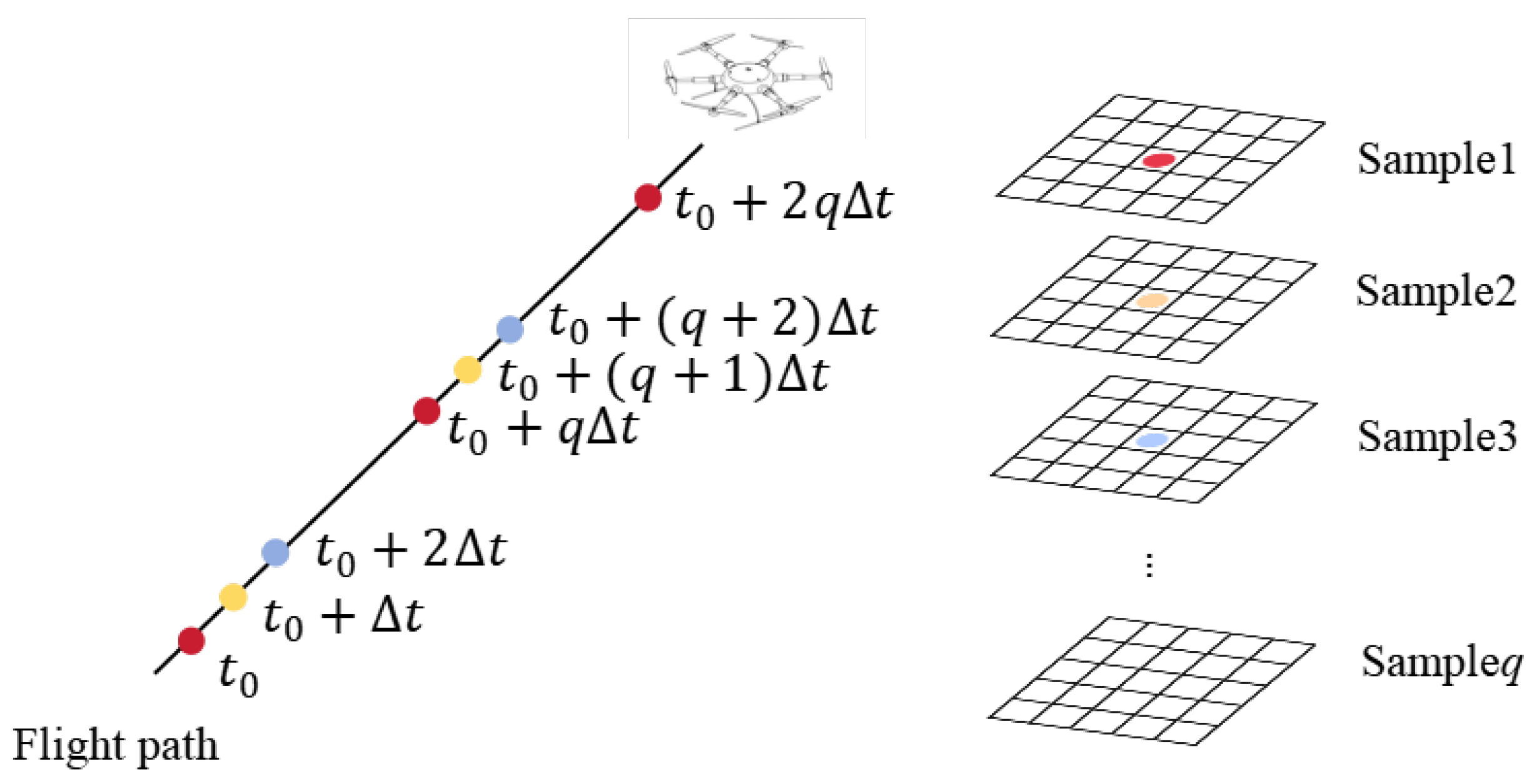 Preprints 144761 g004