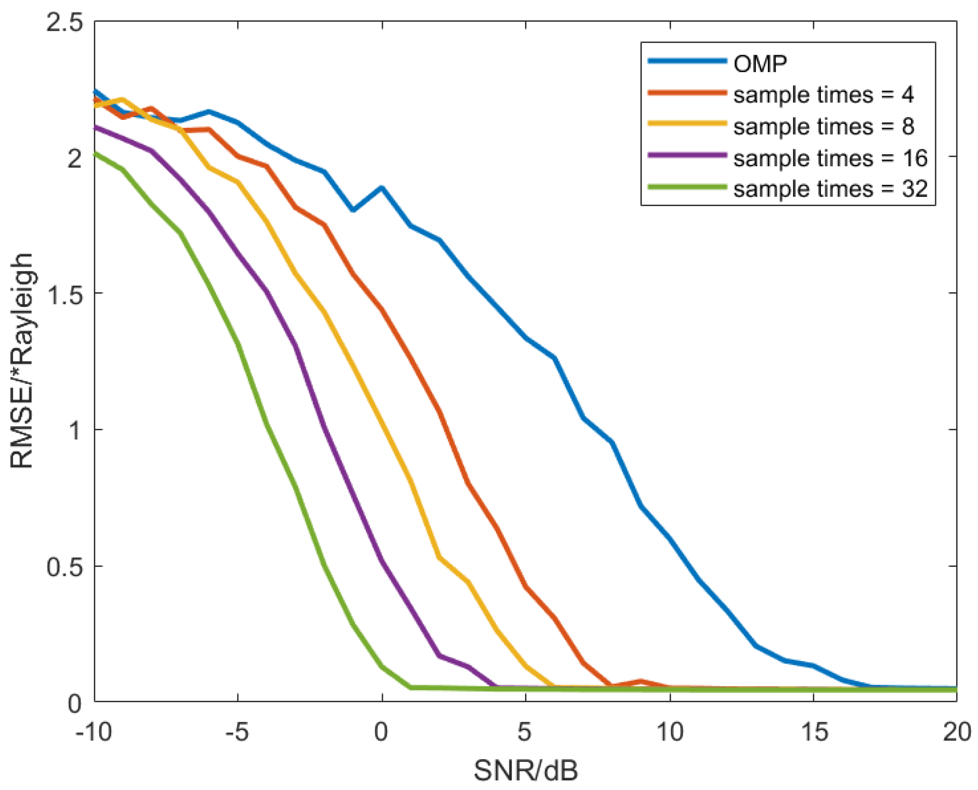 Preprints 144761 g005