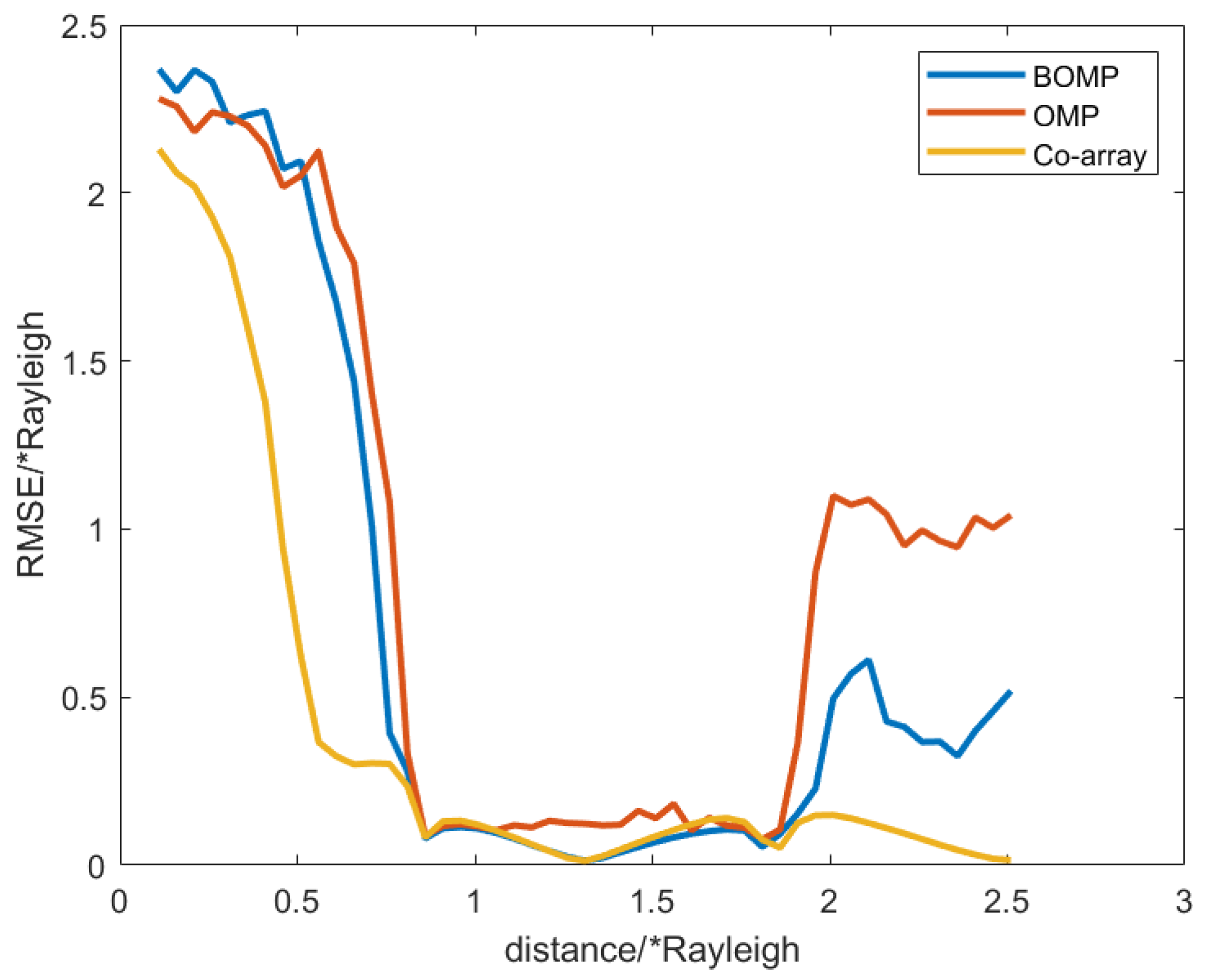 Preprints 144761 g006