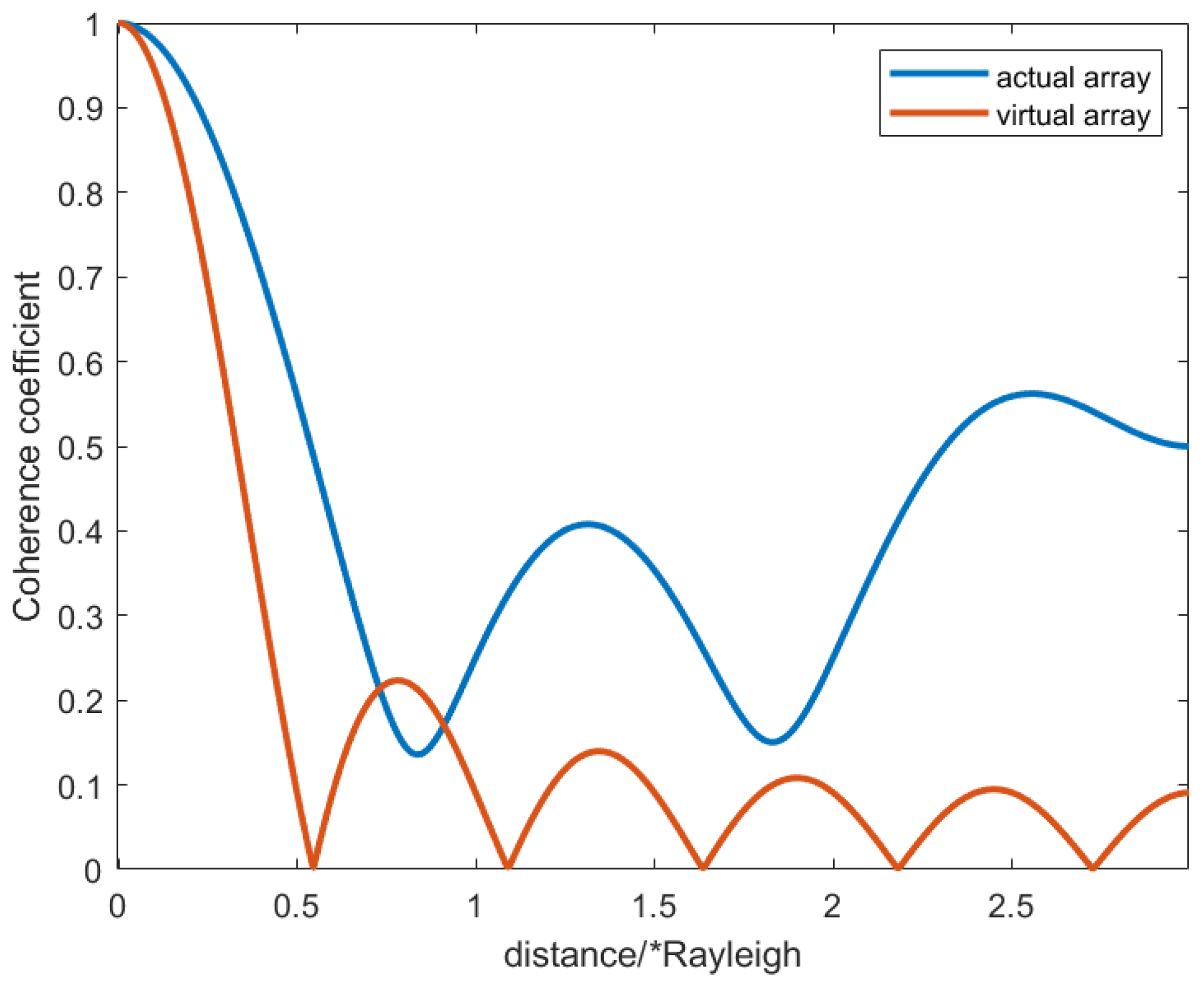 Preprints 144761 g007
