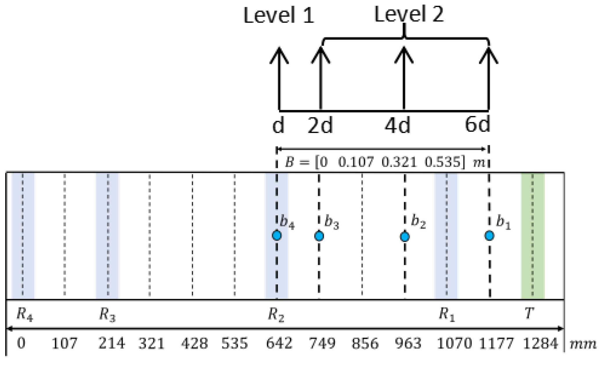 Preprints 144761 g010