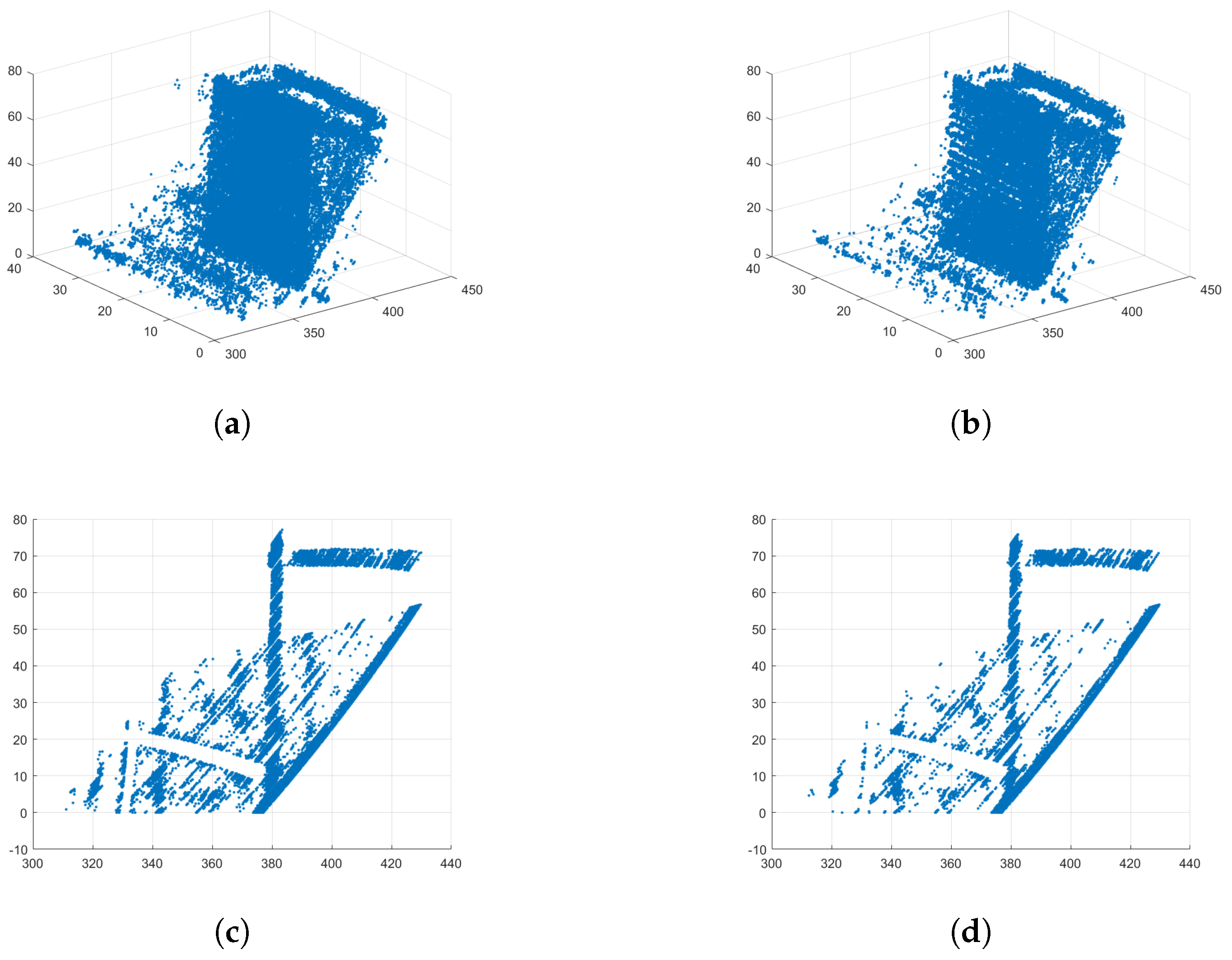 Preprints 144761 g013
