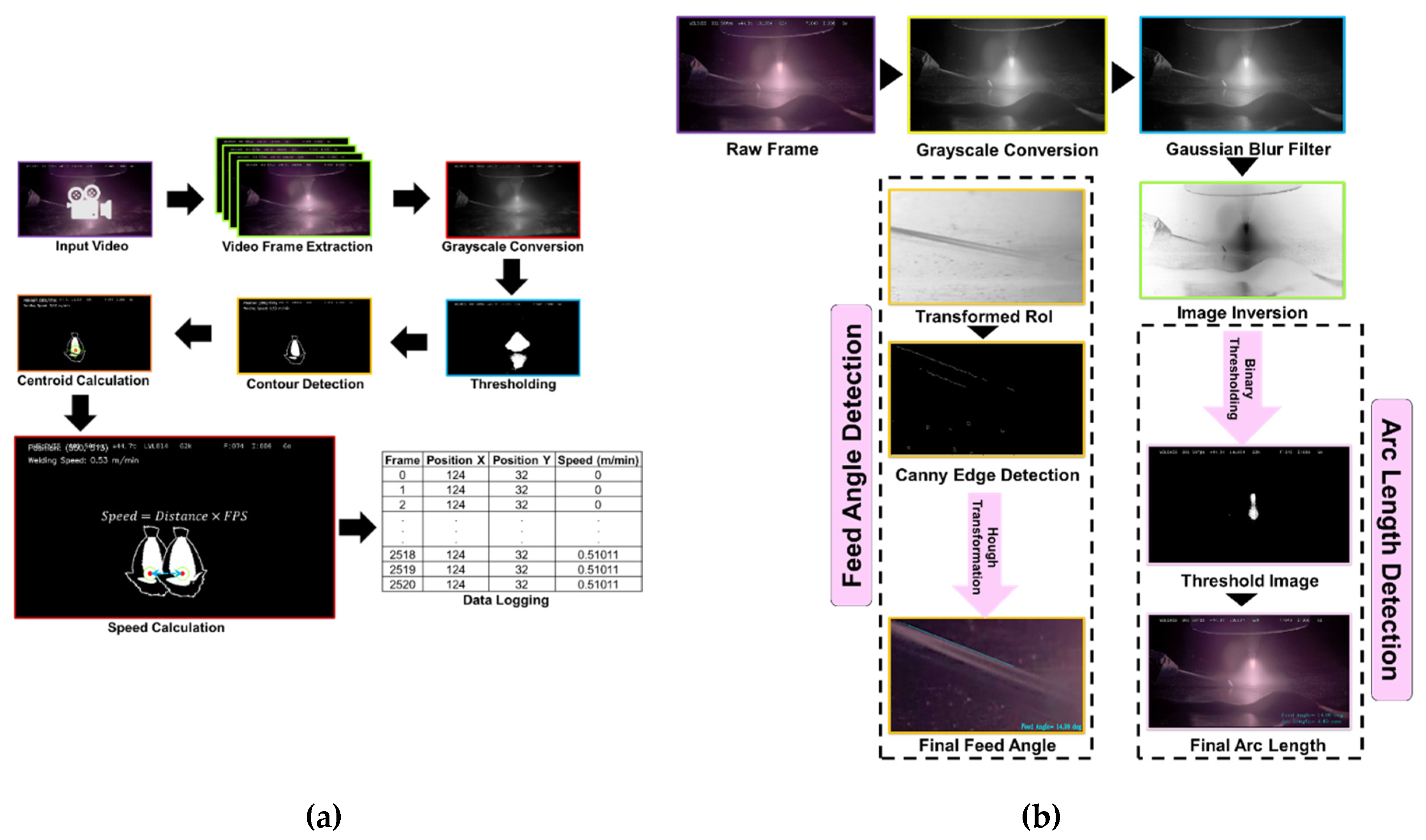 Preprints 170105 g002
