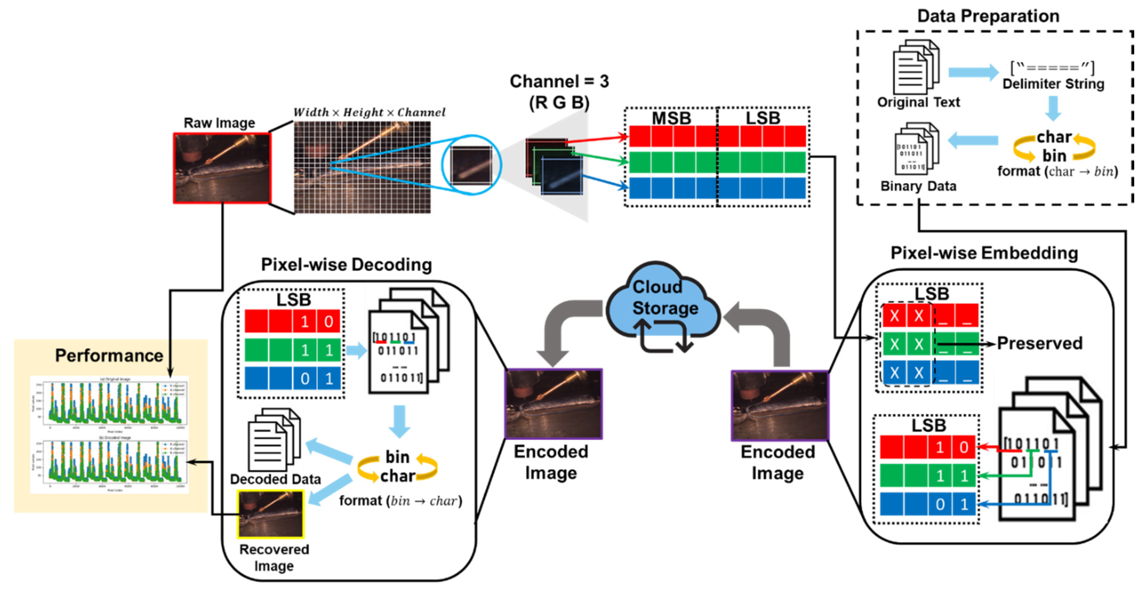 Preprints 170105 g003