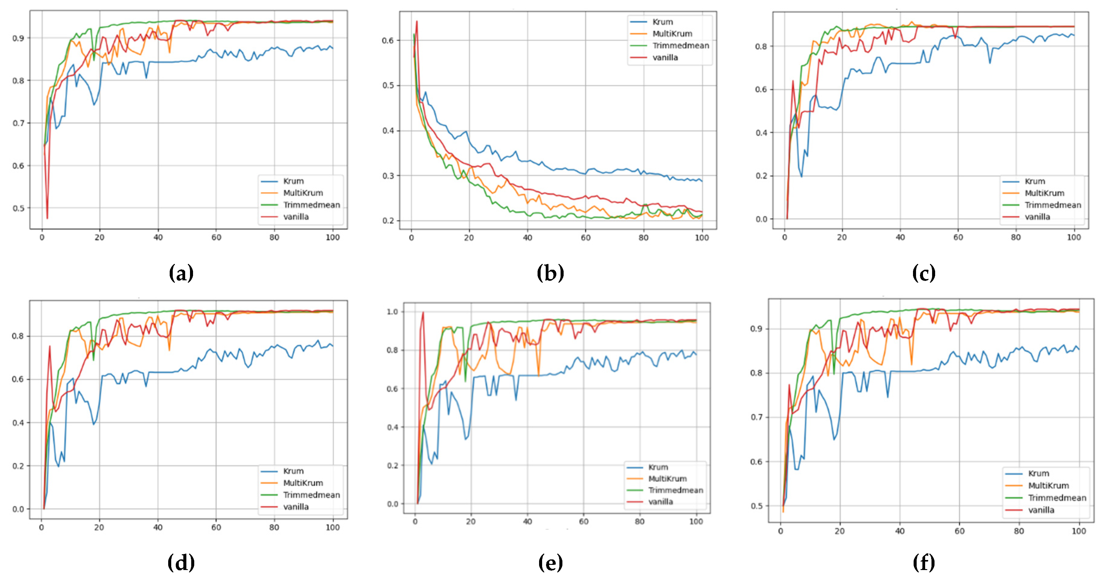 Preprints 170105 g005