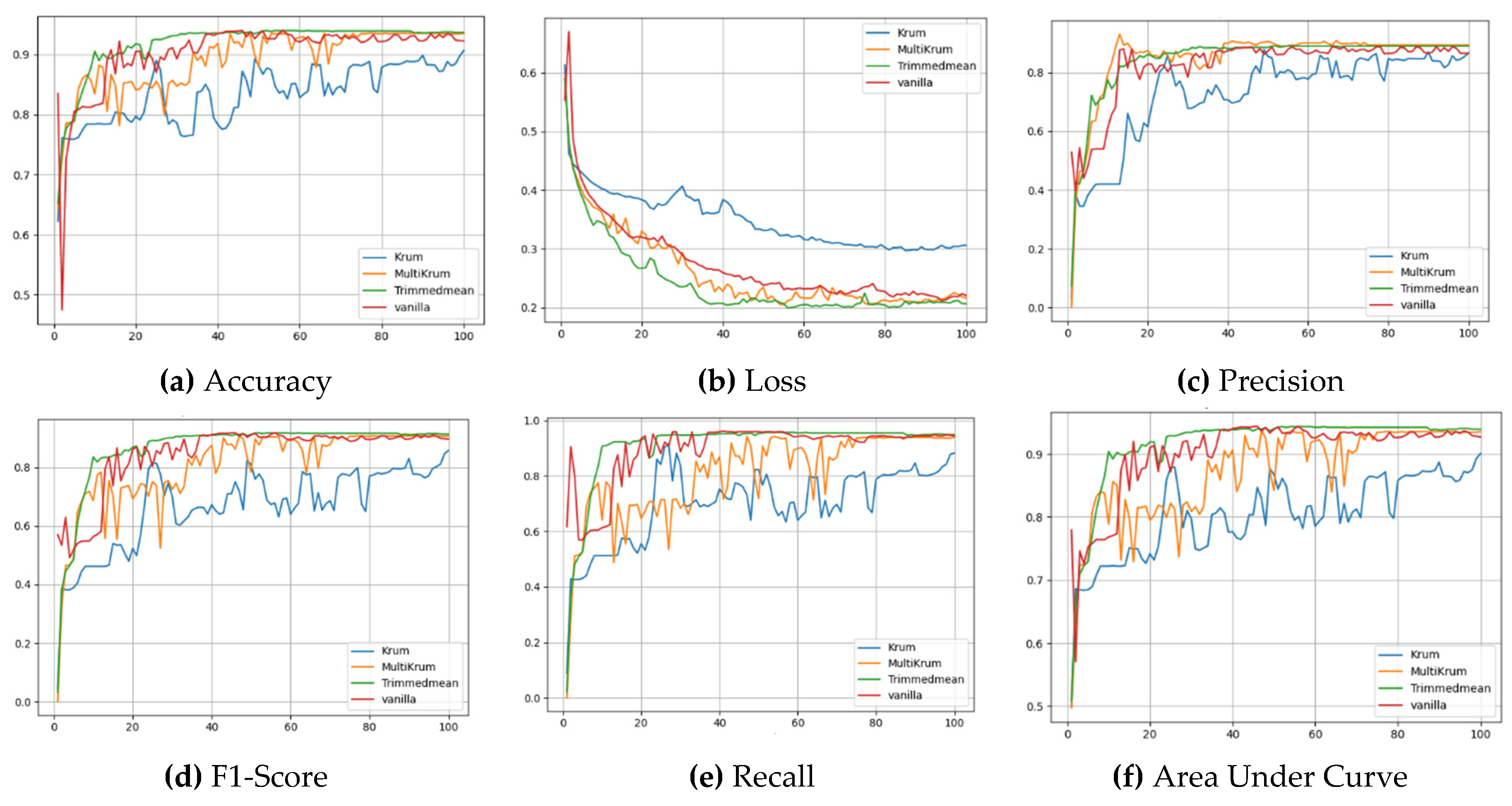 Preprints 170105 g006
